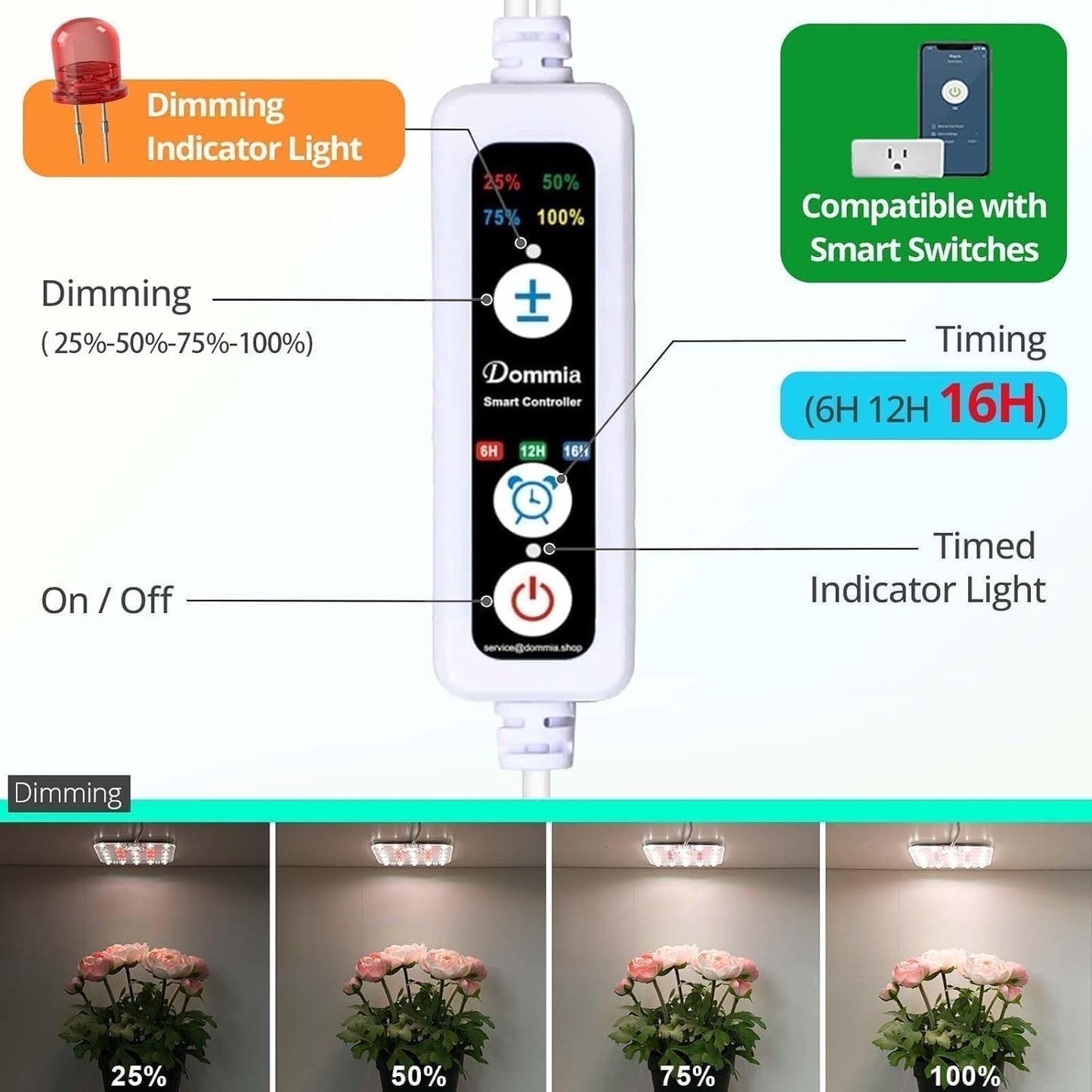 Full Spectrum LED Grow Light for Indoor Plants, 2 Panels 10W with 6/12/16h Timer Dimmable Plant Lights for Flower Veg Plant Growth USB, Daylight White, 1-Pack