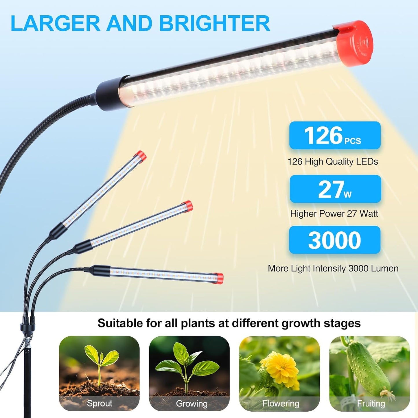 3Head Grow Light with Stand, 5-Mode Timer 4/8/12/16/20H, 27 Watt Power Home Plug LED Grow Lights for Indoor Plants for Tall Houseplants, Bonsai Tree, Seed Starting, 24"-64" Adjustable Height