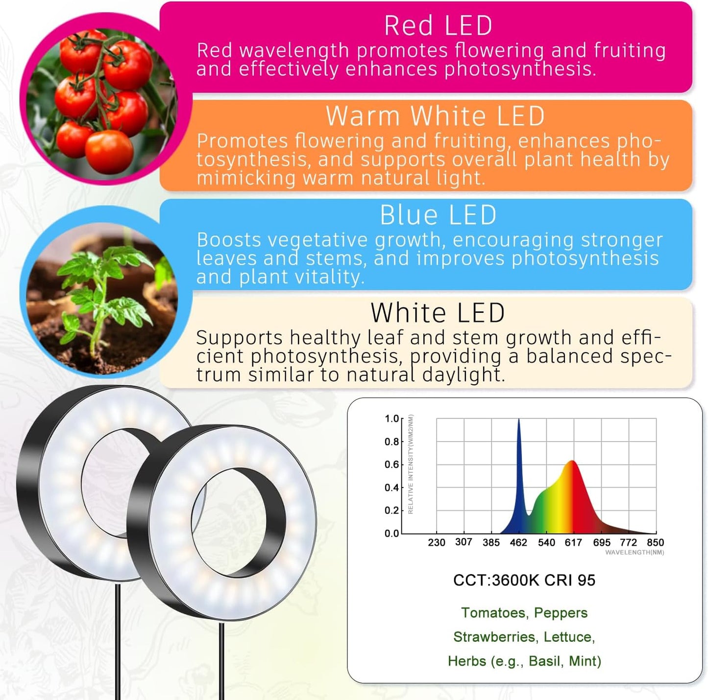 Tri-Head Grow Light for Indoor Plants, 10-Level Dimmable Plant Light with 6H/12H/16H Timer, 144 LEDs Full Spectrum Grow Lamp for Seedlings, 3 Lighting Modes, 7.5ft Long Cord for Under Cabinet, Shelves