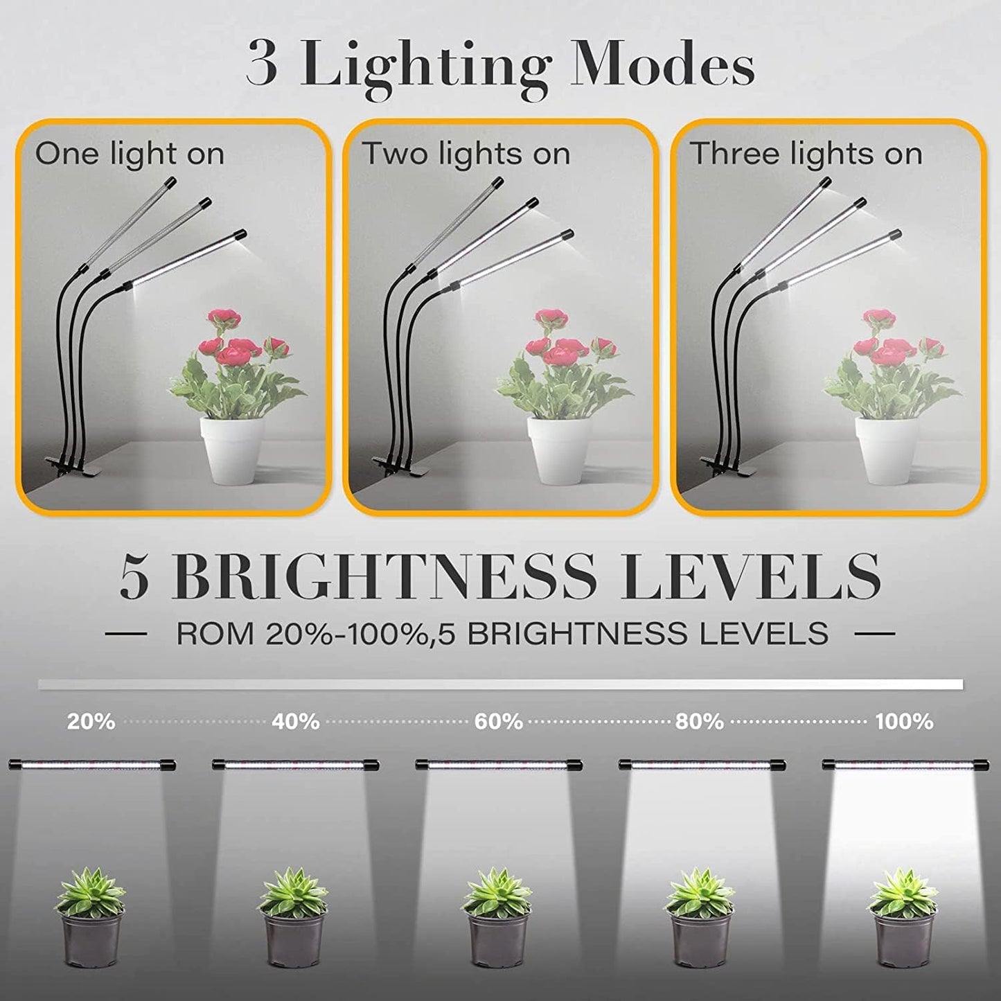 iPower LED Grow Light, 6000K Full Spectrum Clip Plant Growing Lamp with 126 White Red LEDs for Indoor Plants, 5-Level Dimmable, Auto On Off with 4/8/12H Timer