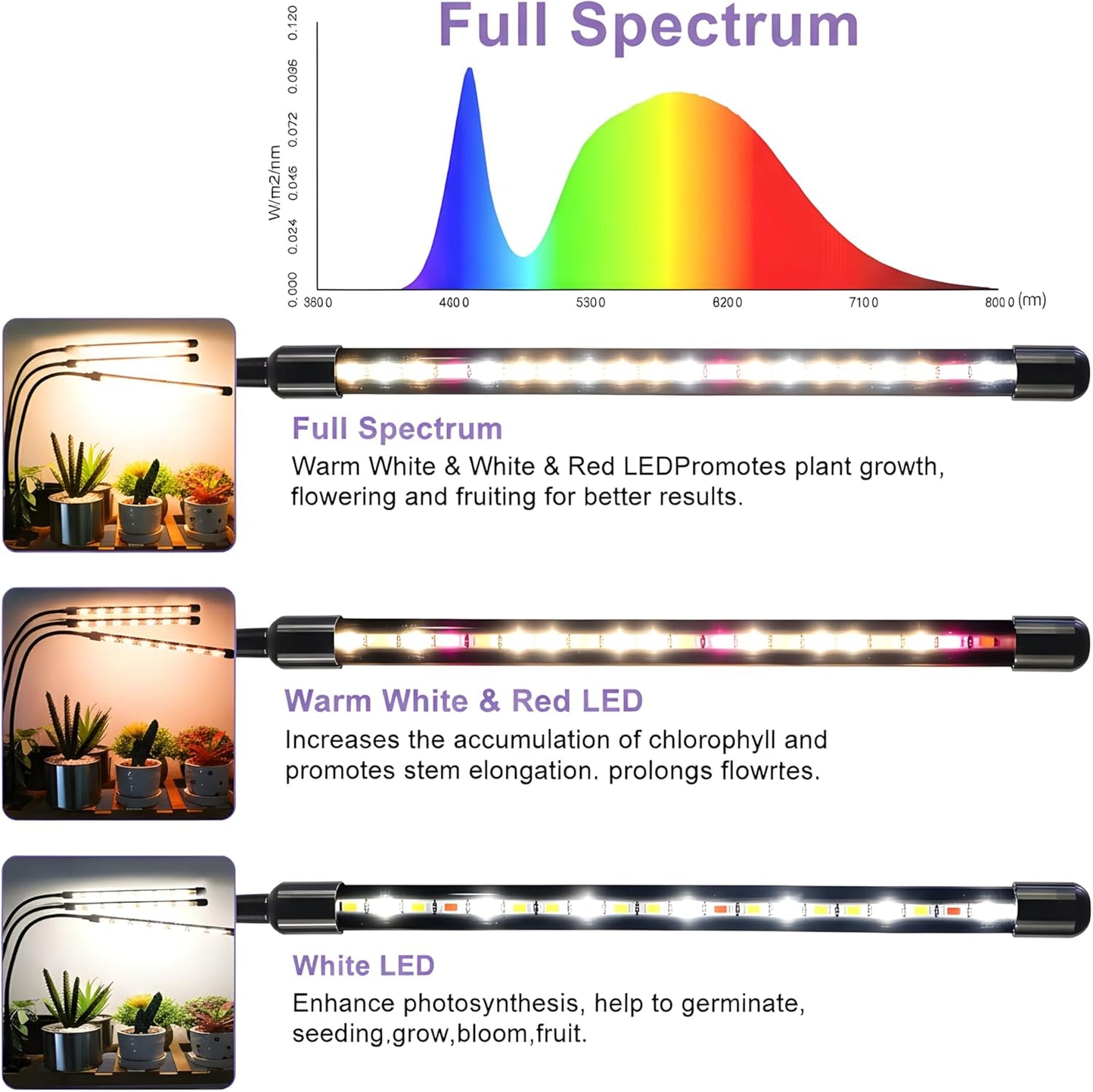 SDOVUERC 3head Plant Lights, 2Pack Grow Lights for Seed Starting, Full Spectrum Growing Lamps with Clip for Indoor Plants, Auto ON & Off Timer 3/9/12H, 3 Switch Modes, 10-Level Dimmable Brightness