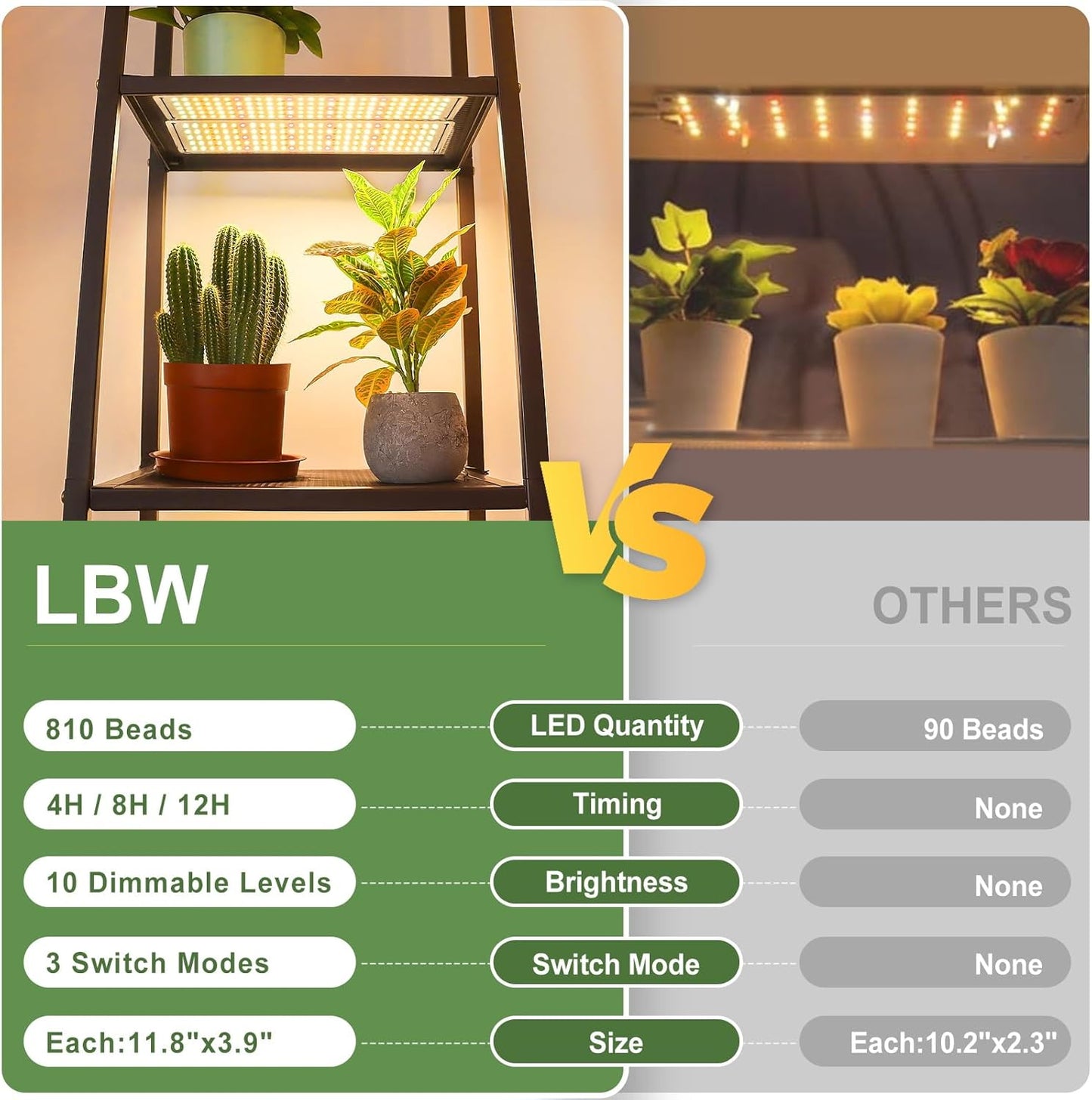 LBW Plant Grow Light, 810 LEDs Full Spectrum Plant Lights for Indoor Growing, Ultra-Thin Panel Grow lamp for Under Cabinet Plant，4/8/12H Timer, 3 Lighting Modes, 10 Dimmable Levels, 6 Packs