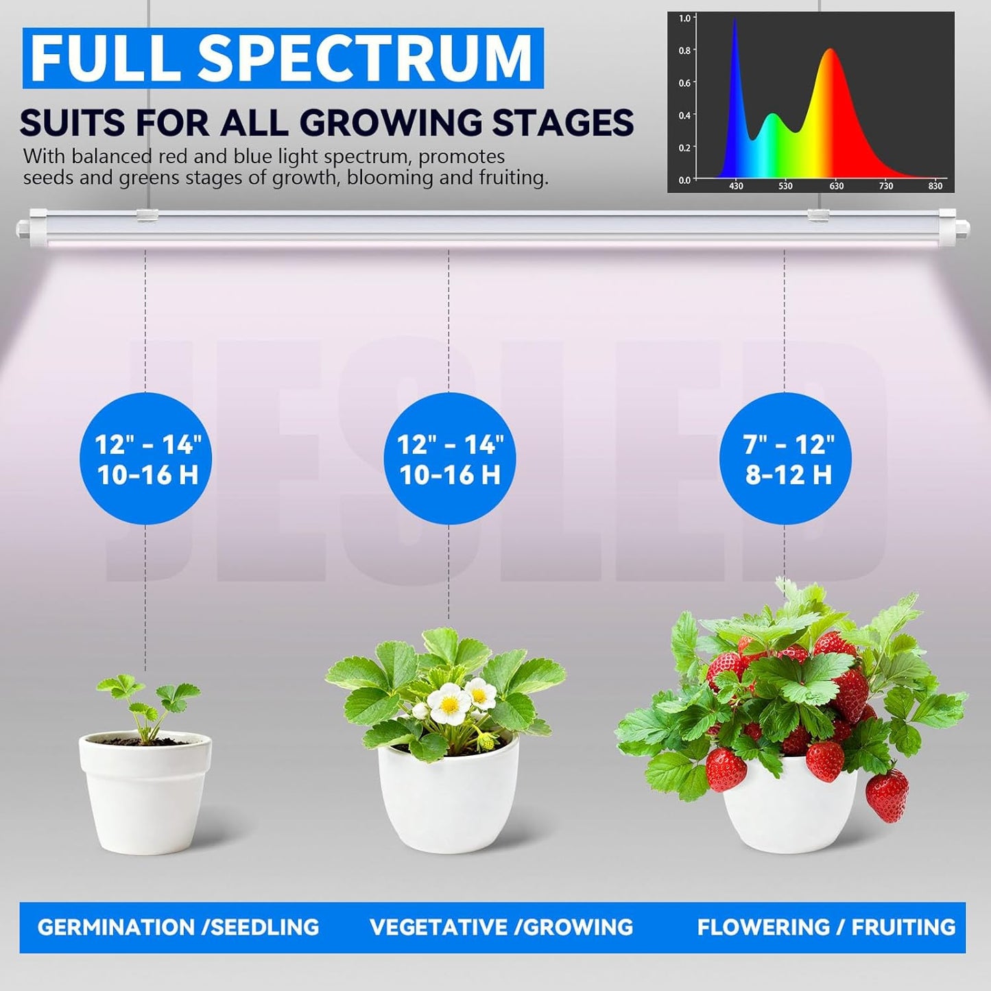 JESLED Waterproof Plant Grow Lights, 4FT Full Spectrum Grow Light for Seedling, Flowering & Fruiting, 96W (2 x 48W, 600W Equiv), Linkable Grow Light Strip, Plug and Play, Pinkish White,2-Pack