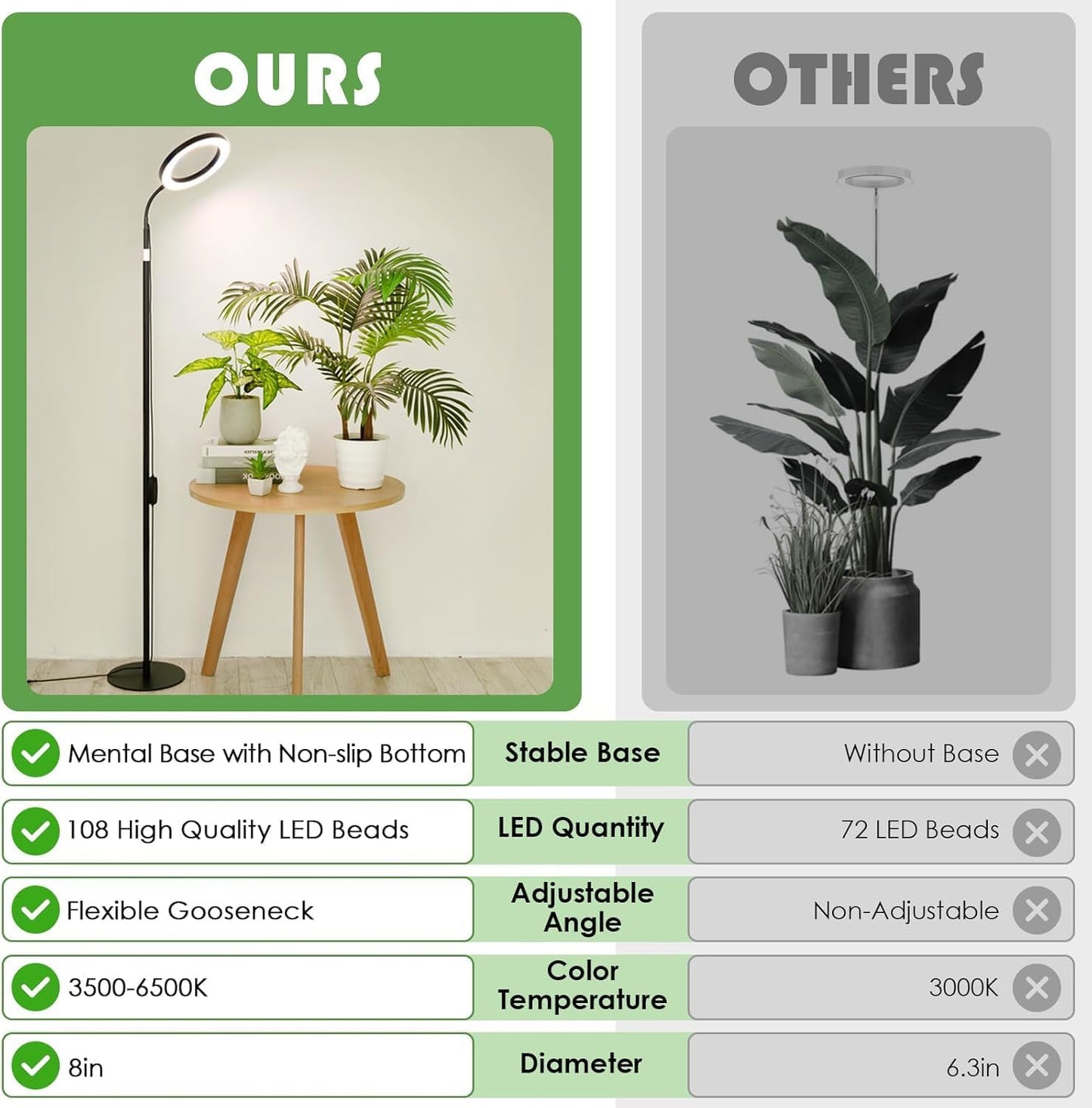 LBW Grow Light with Stand for Indoor Plants, 8" Halo Full Spectrum Grow Light, Adjustable Height up to 68", Auto Cycle Timer (4/8/12H), 6-Level Dimmable, Plant Light for Indoor Growing