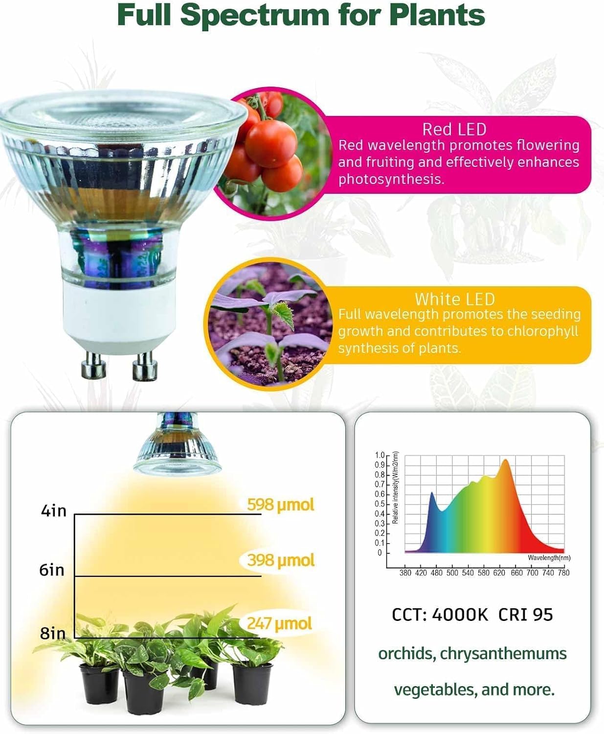 Grow Light, GU10 Full Spectrum Grow Light Bulb, 5W 110V PAR16 LED Plant Light Bulb for Indoor Plants, Neutral White 4000K, 3-Count