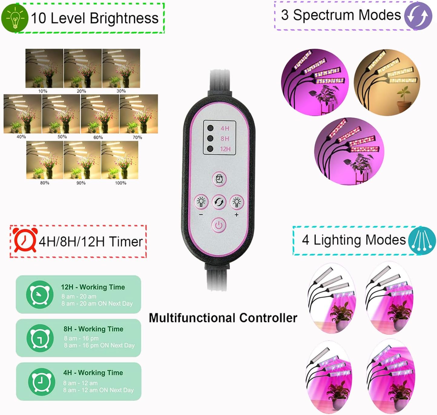 Plant Grow Light with Stand, 420LEDs Sunlight Full Spectrum Floor Plant Light with Timer, 10 Dimmable Levels 4 Head Plant Lamp for Indoor Plants with Stand for Veg and Bloom