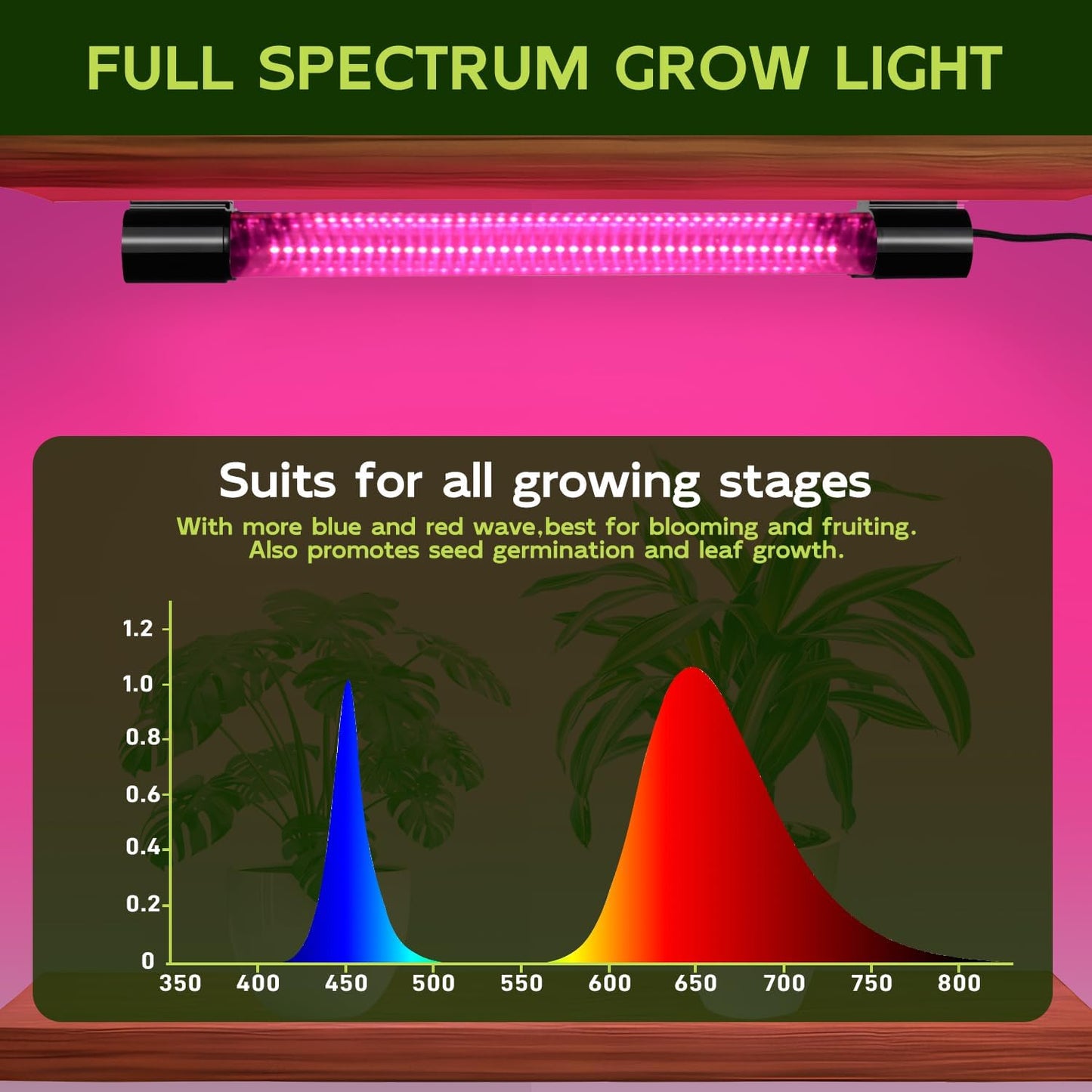 Hlite 16inch 2 Pack LED Grow Lights - Linkable Grow Lights for Indoor Plants, Full Spectrum Plant Lights Plug and Hanging Design with Auto On/Off Timer Hanging Grow Light from Seedling to Flowering