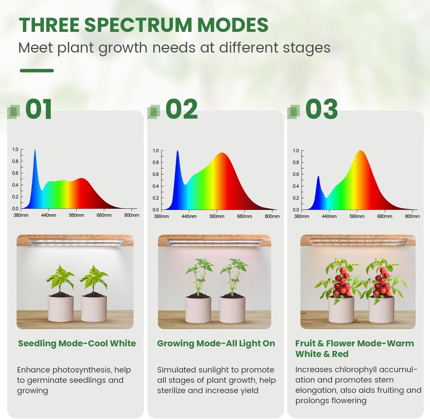 Kullsinss LED Grow Light Strip, 180 LEDs Grow Lights for Indoor Plants Full Spectrum 3000K/6000K/660nm Sunlike Plant Light for Indoor Growing with 3 Spectrum Modes, 16 Inches