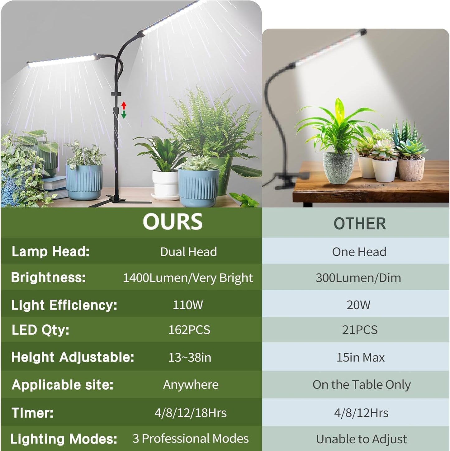 2026 Professional Grow Lights for Indoor Plants Growing, 162 LEDs 6000K Full Spectrum Plant Grow Lights Indoor, Height Adjustable (13-38''), 3 Spectrum Modes + 10 Dimming with 4/8/12/18H Timer