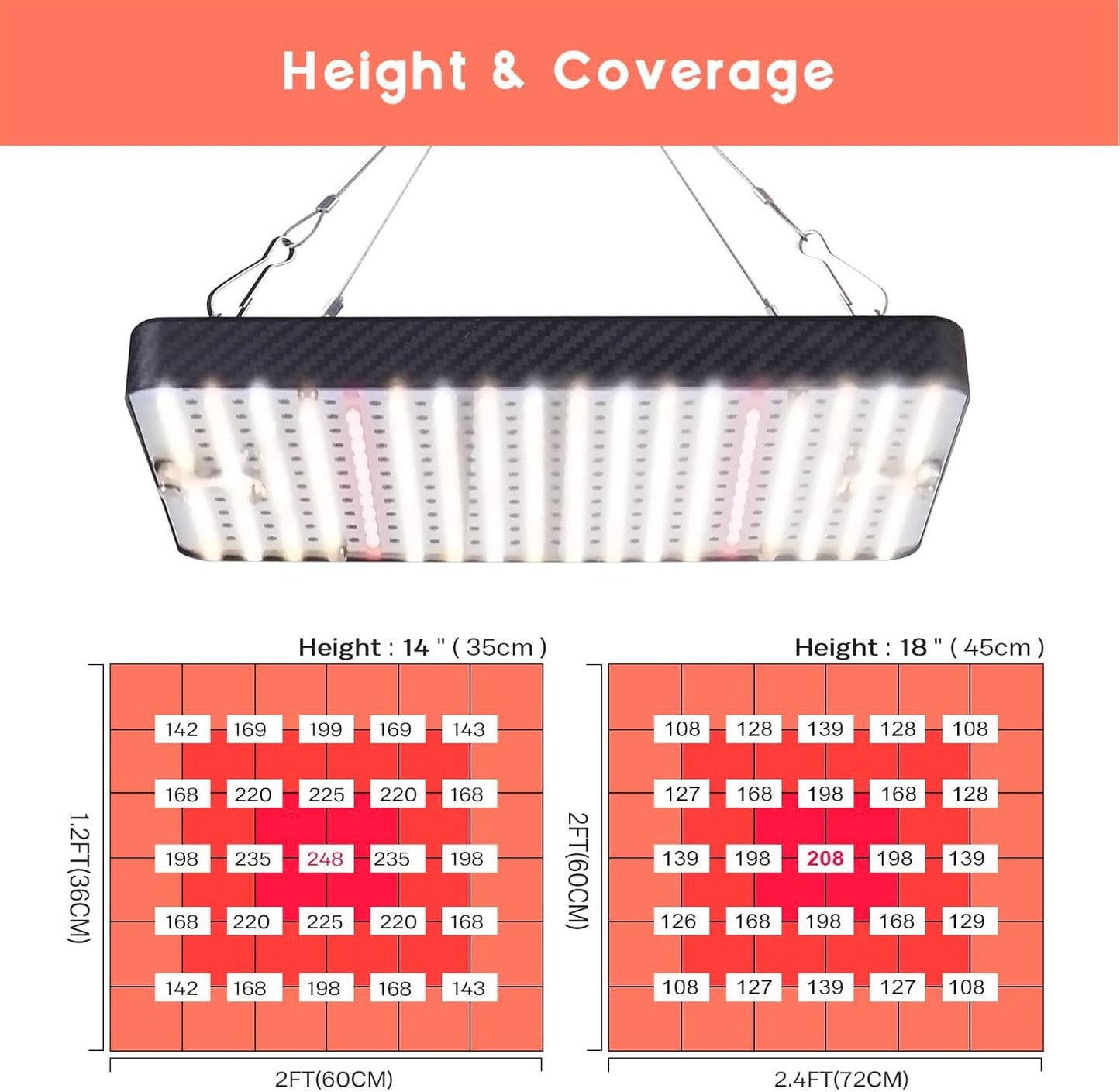 Grow Lights (1 Pack), Hanging Grow Lights for Indoor Plants, 200W UV-IR Full Spectrum Led Grow Light for Seedling Veg and Bloom
