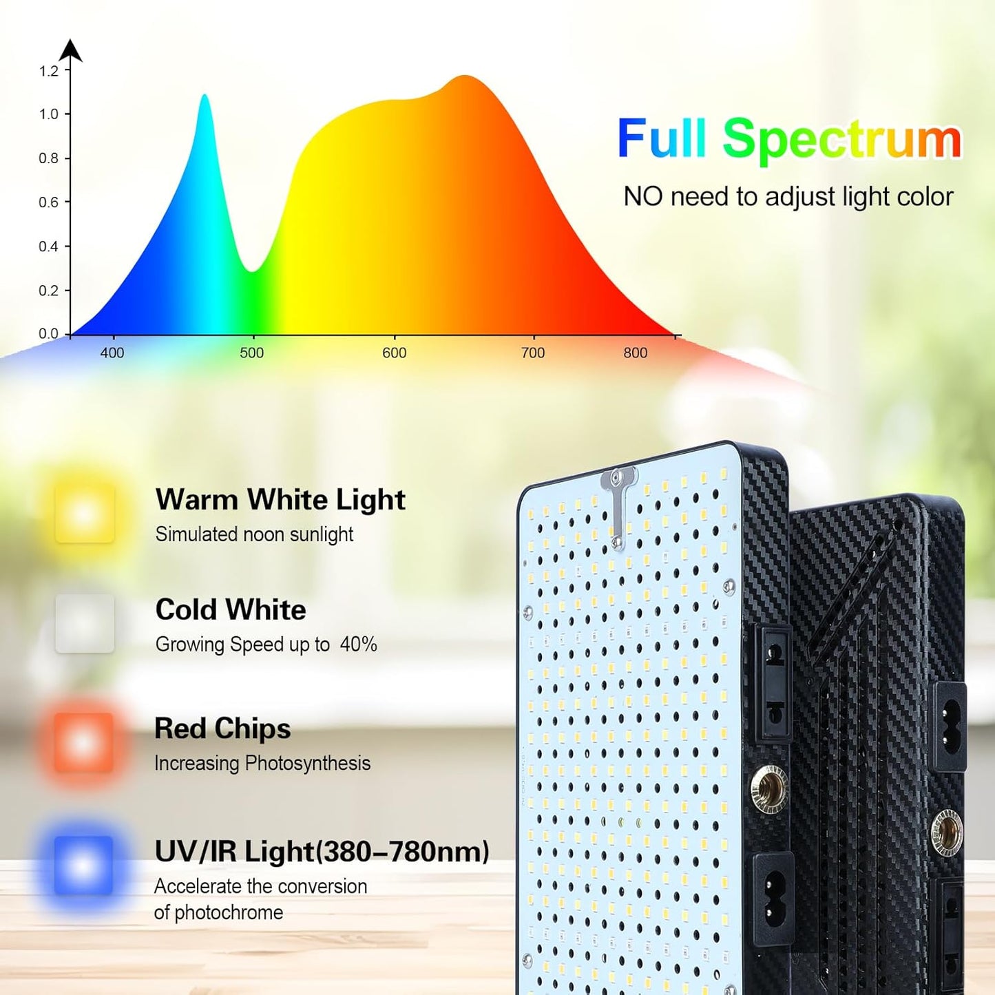 FECiDA 2026 Floor Grow Light, Standing Grow Lights with Stable Round Base for Indoor Plants, Bonsai Tree, 4/8/12/16/20 Hr Timer, 25 Watt Power Draw, NO Need Adapter, 40"-76" Height Adjustable