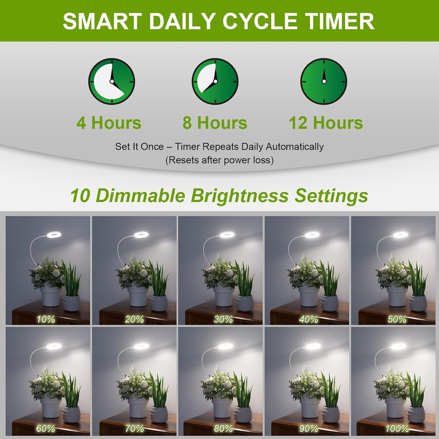 Full Spectrum Grow Lights for Indoor Plants, Clip On Plant Lights for Indoor Growing with 4/8/12H Timer, 3 Light Modes, 10 Dimmable Levels, Adjustable Gooseneck, Remote Control