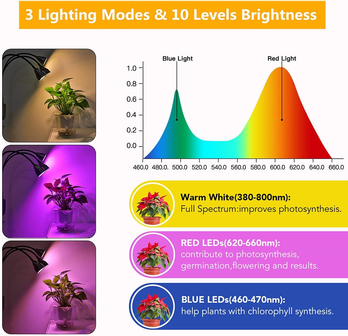 Plant Grow Light with Stand, Full Spectrum 60W LED Floor Plant Lamp for Indoor Plants Growing,Height Adjustable Plant Lamp Timer 3/9/12H