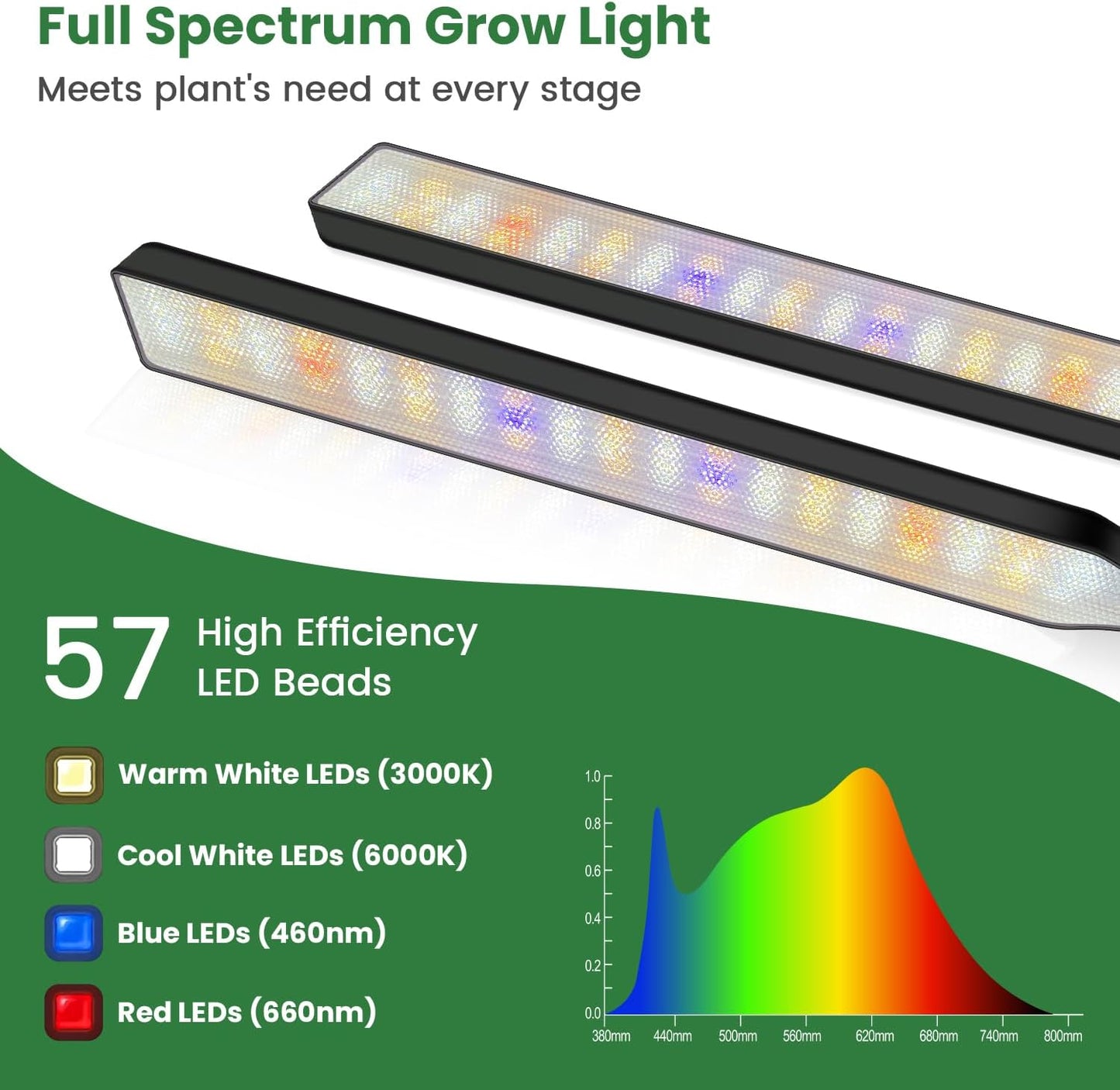 Kullinss Black Grow Light, 2-Head Plant Lights for Indoor Growing with 6/12/16H Timer, 3 Color Modes, 5 Dimmable Levels, 114 LEDs Full Spectrum Clamp Grow Lamp for Indoor Plants, Herbs, Seedlings