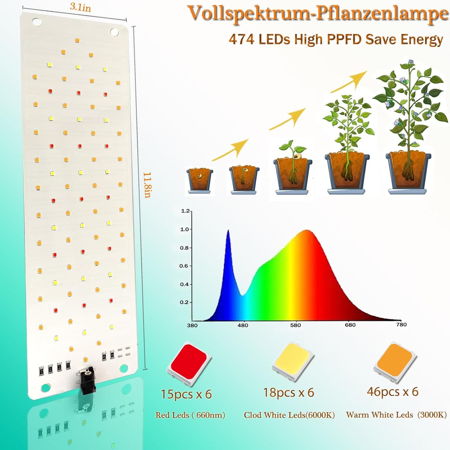 Rocoking Grow Light,Ultra-Thin Panel Grow Lights for Indoor Plants,474LEDs Full Spectrum Grow Lights for Under Cabinet Plant, Grow Lamp with 4/8/12H Timer,10 Dimmable Levels for Plants Growing (6pcs)