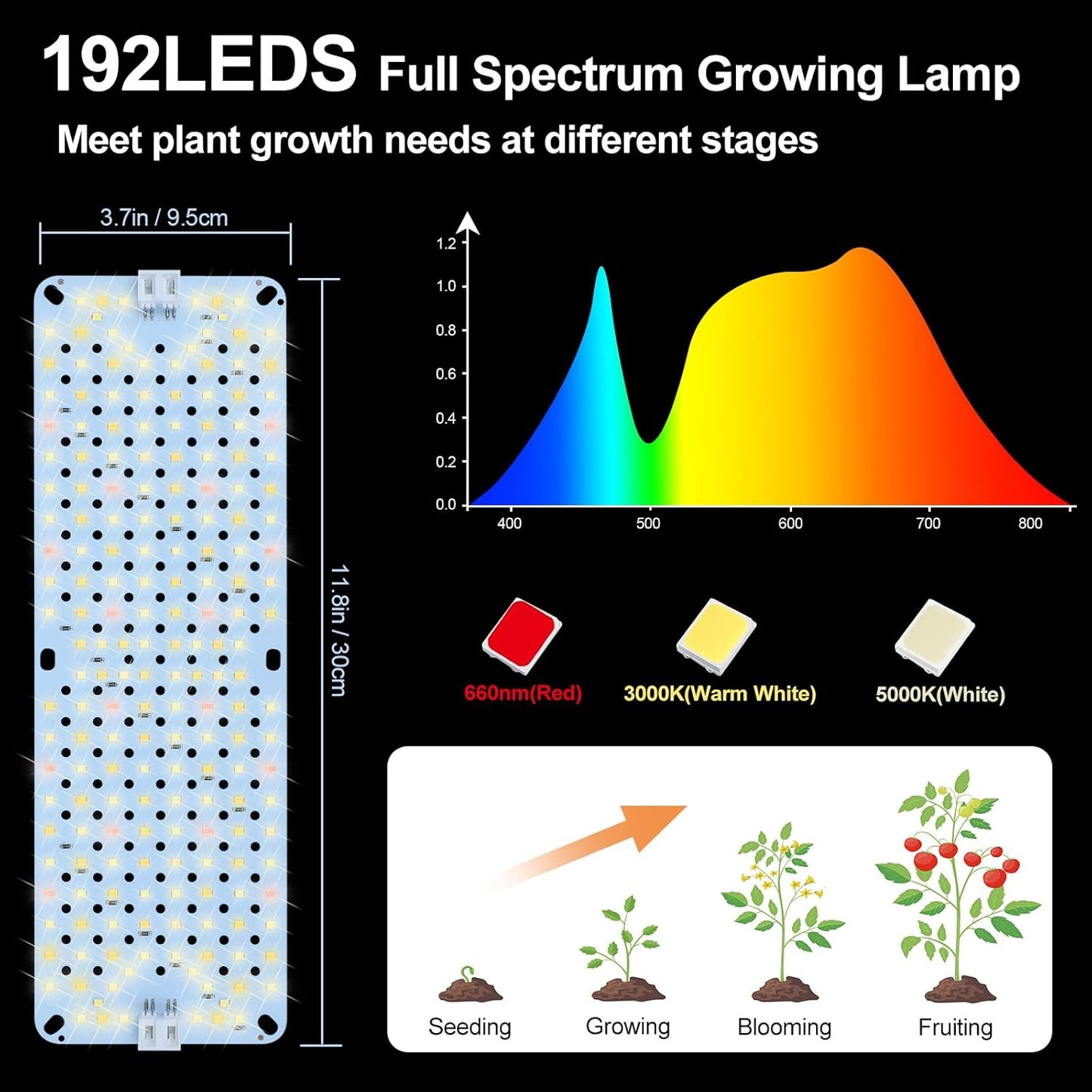 4Pack Panel Grow Lights for Indoor Plants, Seed Starting, Vegetables with 4/8/12/16/20 Hr Timer, 40W Full Spectrum LED Plant Growing Lamps for Cabinet/Shelves/Greenhouse, Plug-and-Play, Connect Freely