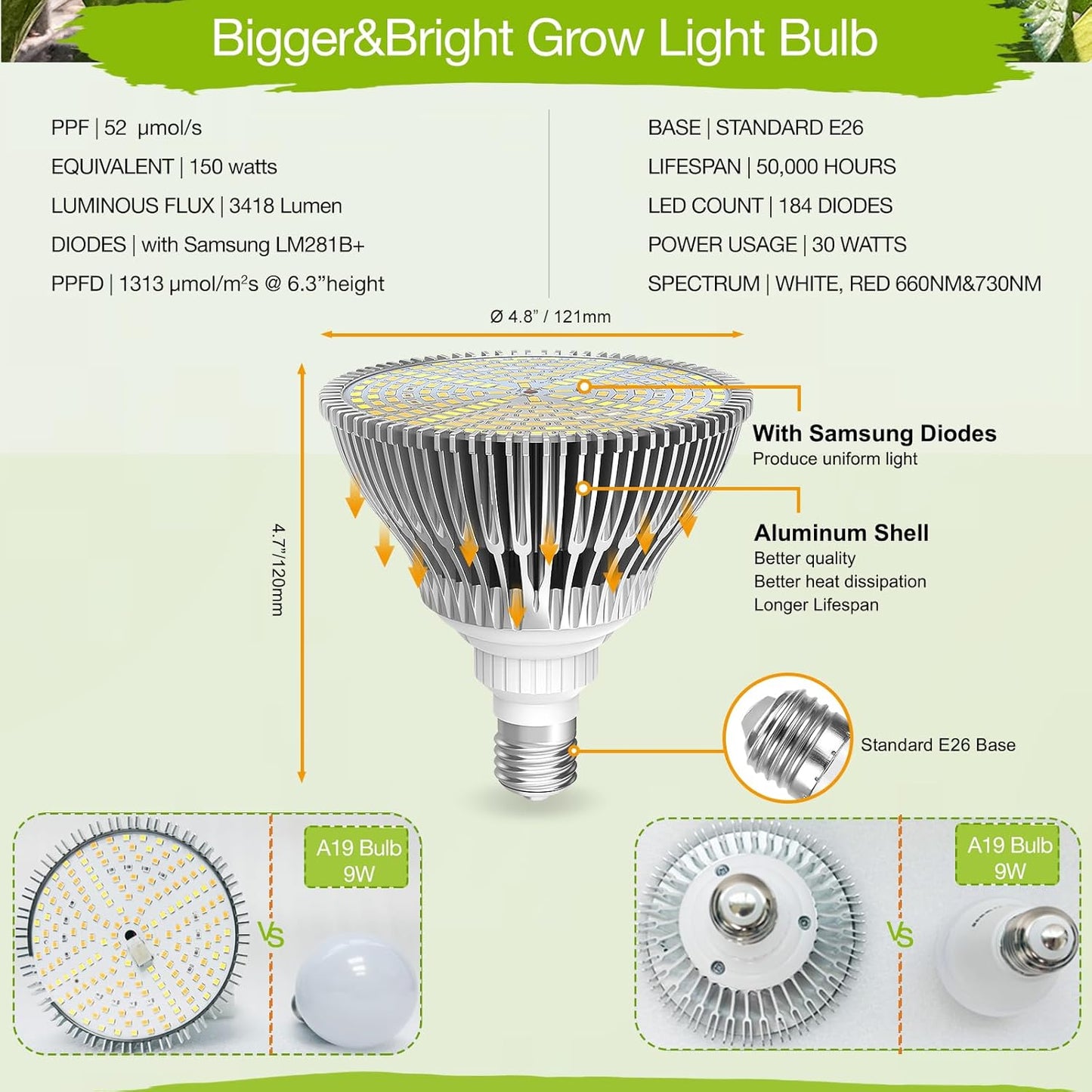Lonwon Grow Light Bulbs 30W, LED Grow Light Bulb PAR38 Bulb, E26 Plant Light Bulb Full Spectrum, 4000K Warm Grow Bulb 320W Equivalent, Grow Light for Indoor Plants, Flowers, Regular Lamp, 1Pack
