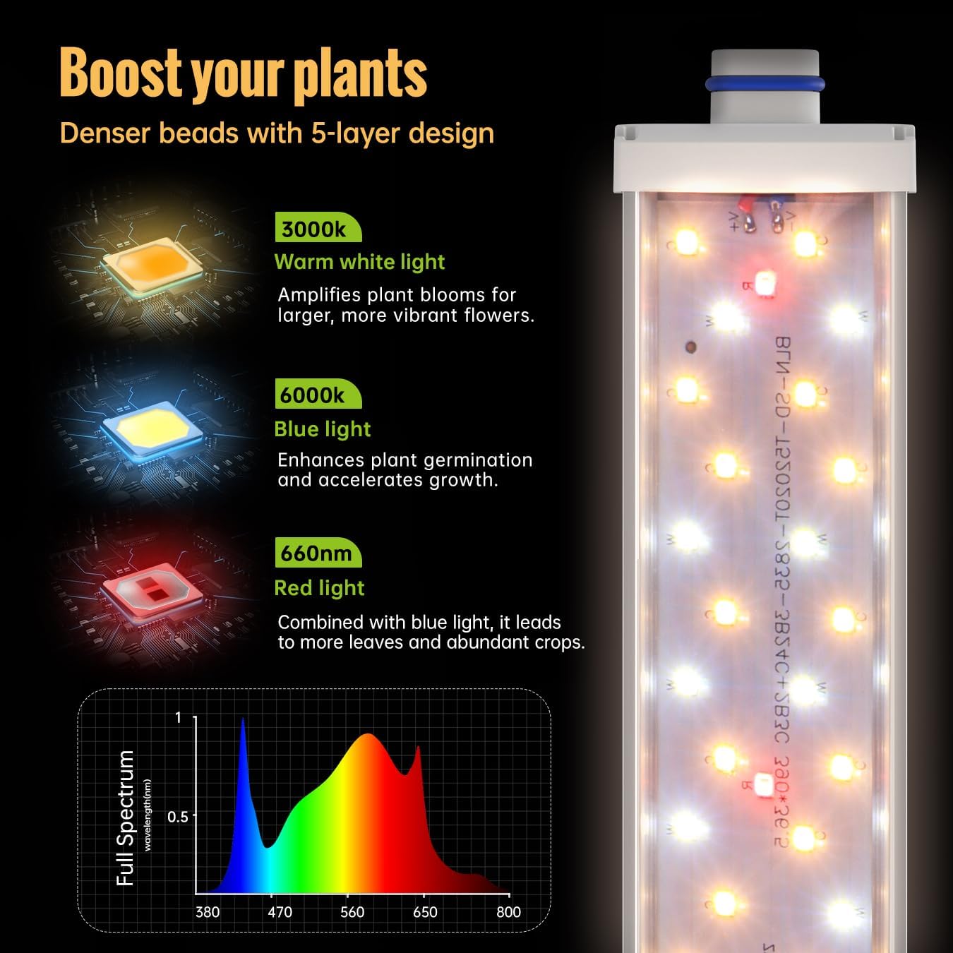 1.4FT Hanging Grow Light for Indoor Plants, Full Spectrum with 660nm Red LED, T5 2020T Light Fixture, 108W(6×18W) Grow Lamp with Reflectors for Seedling Tray, 6-Pack