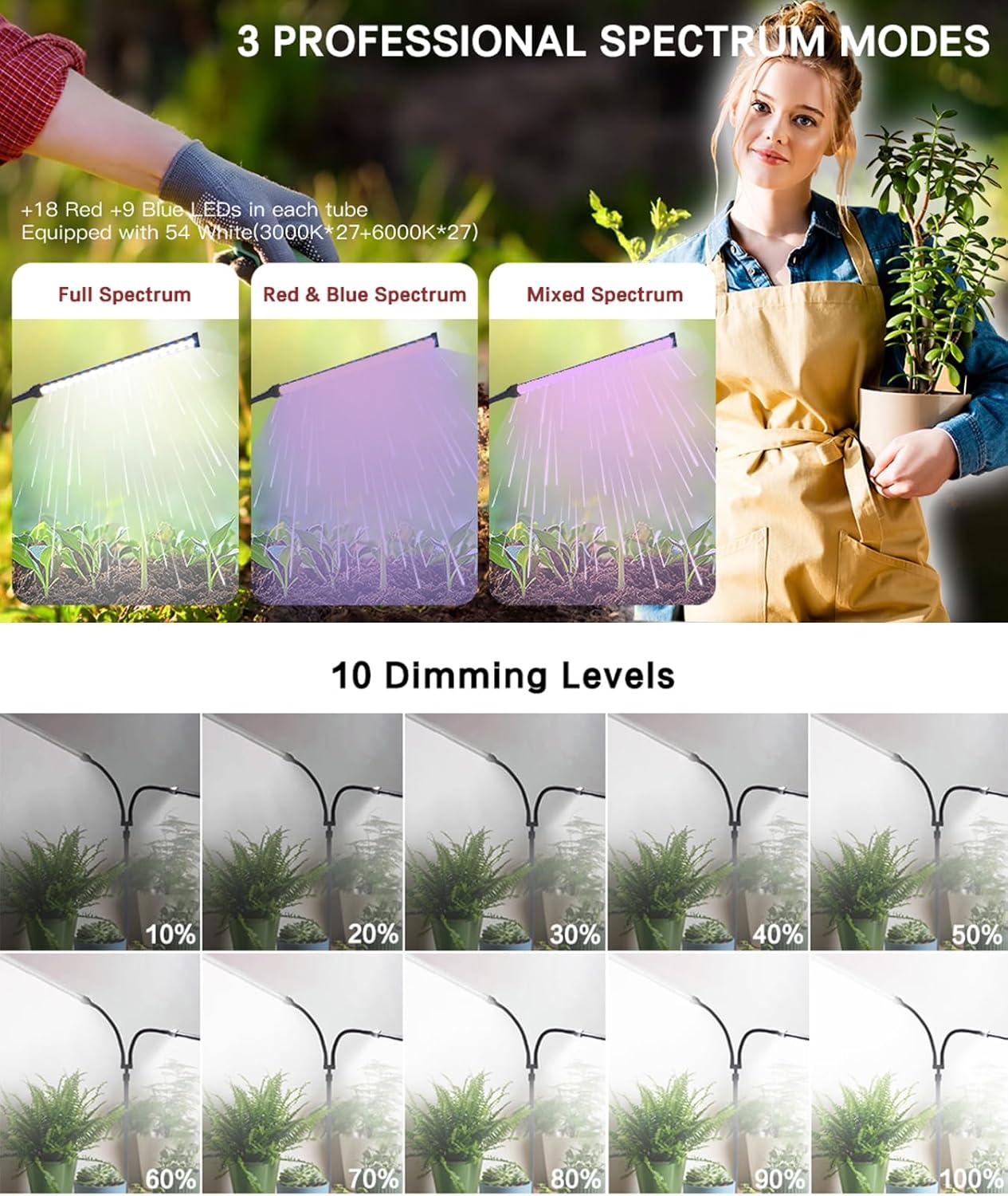 2026 Professional Grow Lights for Indoor Plants Growing, 162 LEDs 6000K Full Spectrum Plant Grow Lights Indoor, Height Adjustable (13-38''), 3 Spectrum Modes + 10 Dimming with 4/8/12/18H Timer