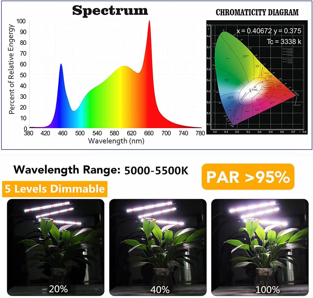 GHodec Grow Light with Stand, 60 LED 5500K Full Spectrum Floor Plant Light for Indoor Plants Growing,5 Dimmable Levels & Auto On/Off Timer,Tripod Stand Plant Lamp Height Adjustable