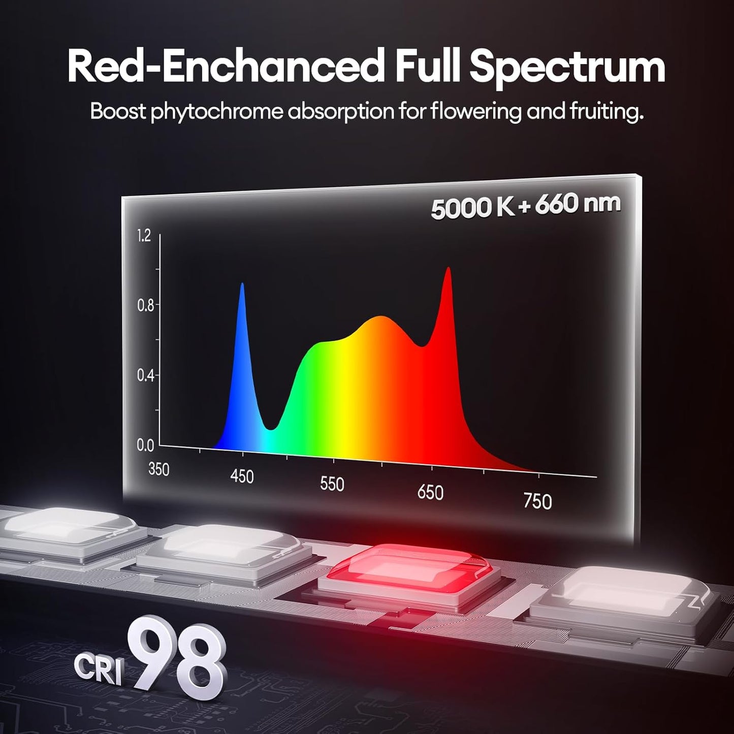 Maygrove T5 Grow Lights for Indoor Plants 1FT, Red-Enhanced Full Spectrum 5000K Grow Light, 28W(4 x 7W), Grow Light Strips for Seed Starting, Greenhouse, High PPFD, Linkable, White, 4-Pack