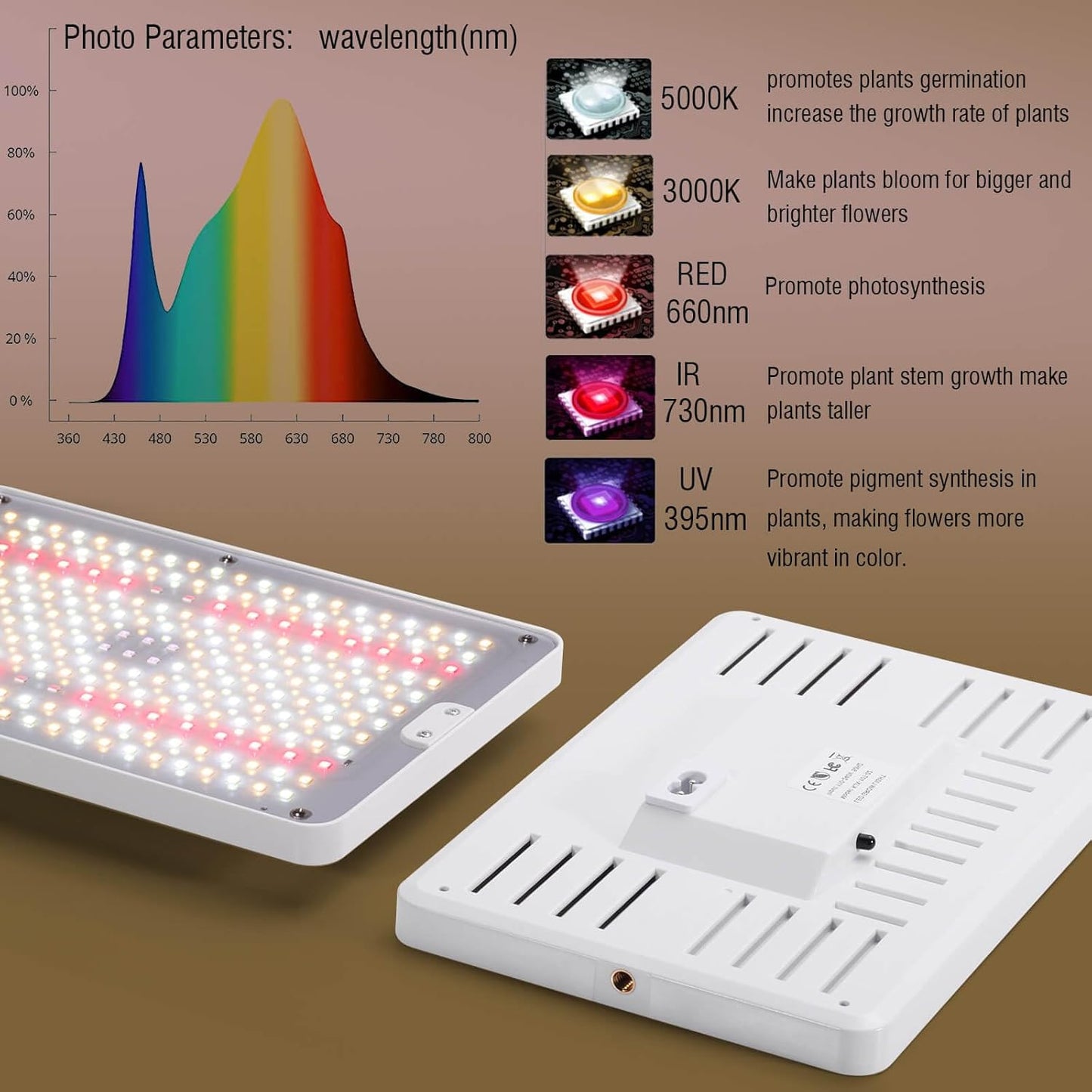 LED Grow Lights for Indoor Plants with Stand for Floor and Tabletop, Full Spectrum Plant Lights for Indoor Growing with Timer 4H/8H/12H, Grow Light with 3 Lighting Mode & 10 Dimmable Brightness.