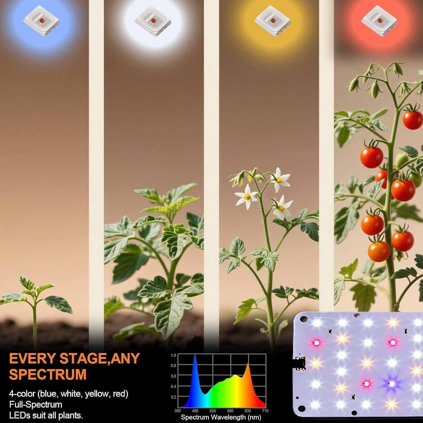 Panel Grow Light for Indoor Plants, 20W Ultra-Thin Full Spectrum LED Grow Light for Shelf & Cabinet, Dimmable with 6/12/16H Timer, Pinkish White, 1-Pack