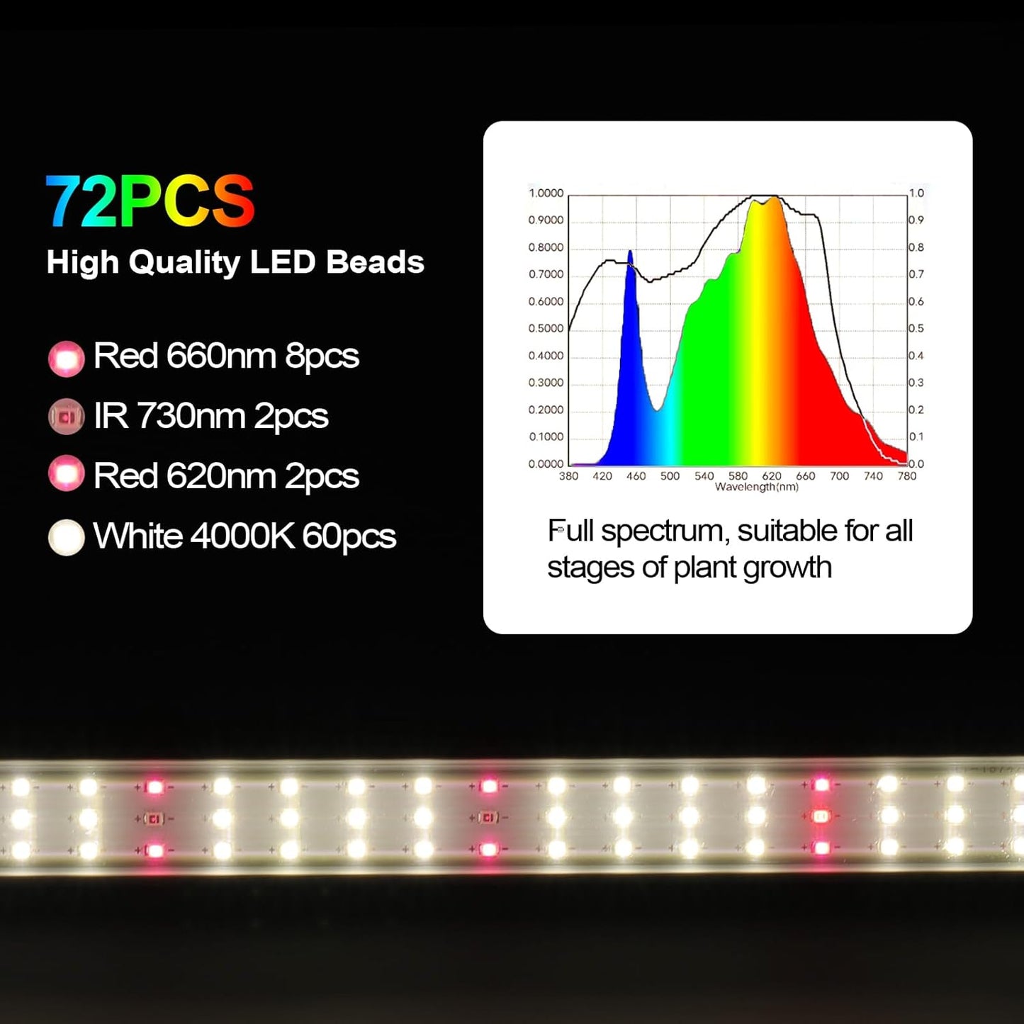 Standing LED Plant Light，Adjustable T10 Grow Light Bar, Full Spectrum Plant Grow Lamp on Stand for Indoor Plants Seed Starting, Seedlings, Veg, Flower