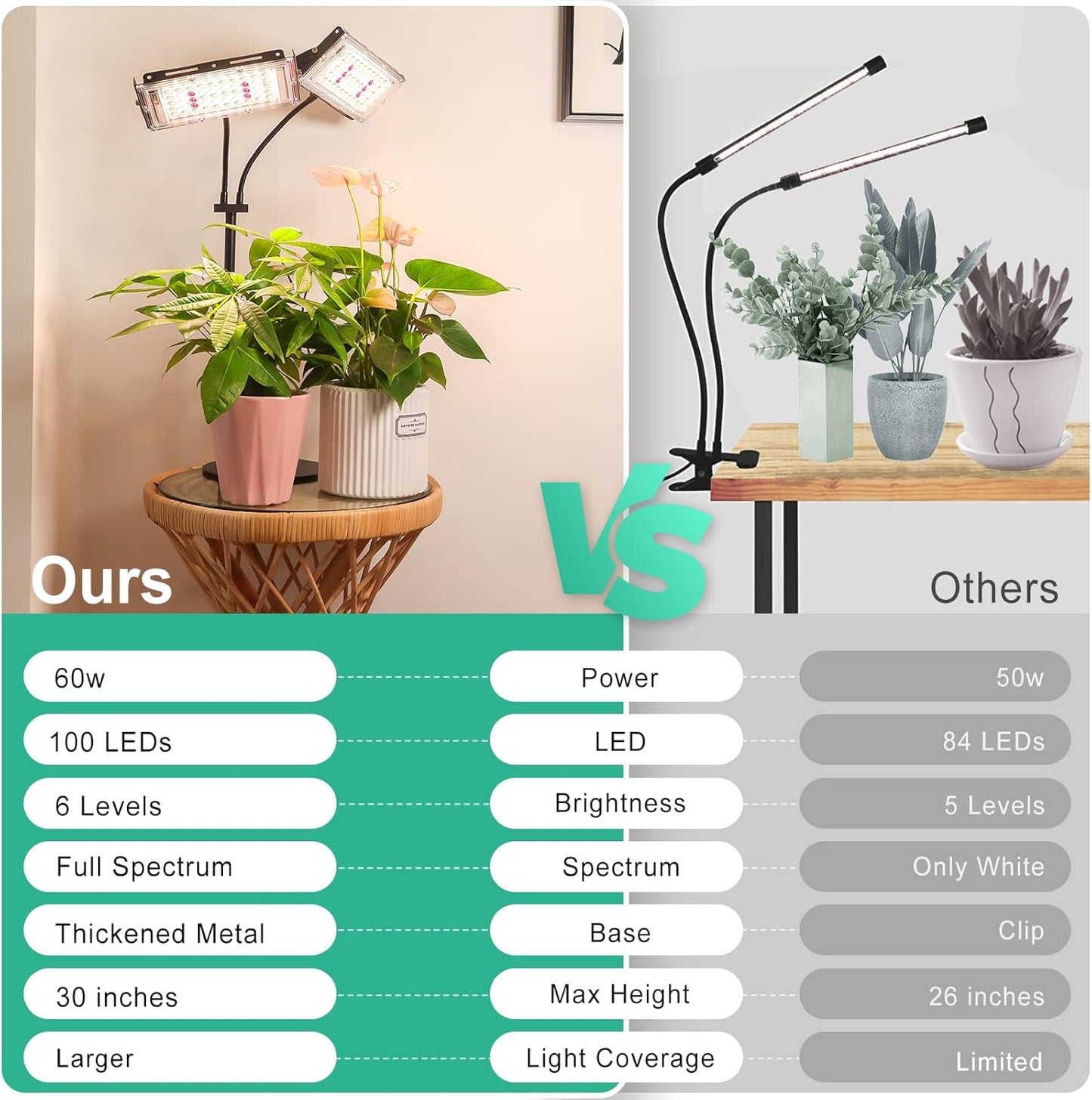 LBW Grow Light for Indoor Plant,Full Spectrum Dual Heads Desk Plant Light,Grow Lamp with 3H/6H/12H Timer,6-Level Brightness,3 Lighting Mode,Height Adjustable,Flexible Gooseneck,Ideal for Indoor Growth