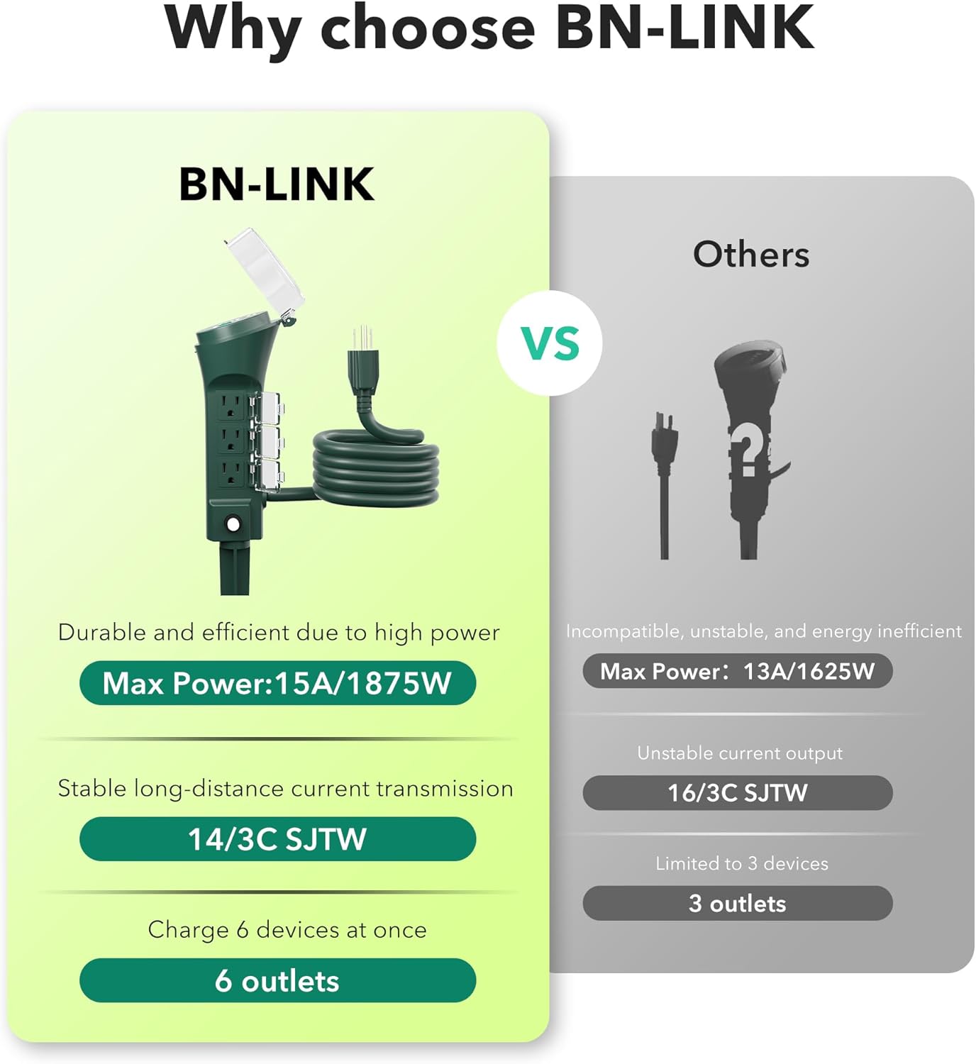BN-LINK Outdoor Power Stake Timer with Mechanical, 6 Grounded Outlets - 6 ft Cord, Weatherproof for Outdoor Lamps Lights 1875W/15A ETL Listed