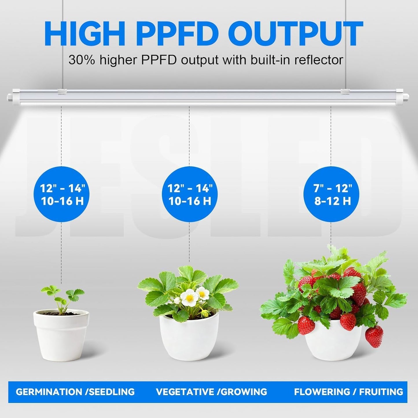 JESLED Waterproof Grow Lights for Indoor Plants, 4FT Full Spectrum 5000K LED for Seed Starting, Seedling & Veg, 96W (2 x 48W, 600W Equiv), Linkable Sunlight Grow Light Strip, Plug and Play,2-Pack