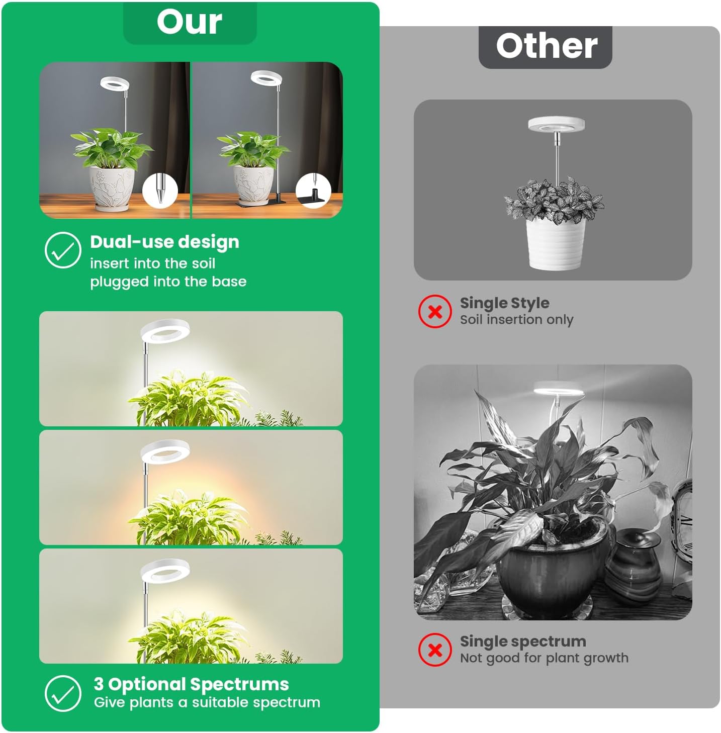 Aokrean Grow Light, Full Spectrum Plant Lights for Indoor Growing with with 3/9/12H Timer, 3 Color Modes, 10 Brightness, 6.5"-26" Height Adjustable Halo Grow Light with Base, 3 Pack(3.4in)