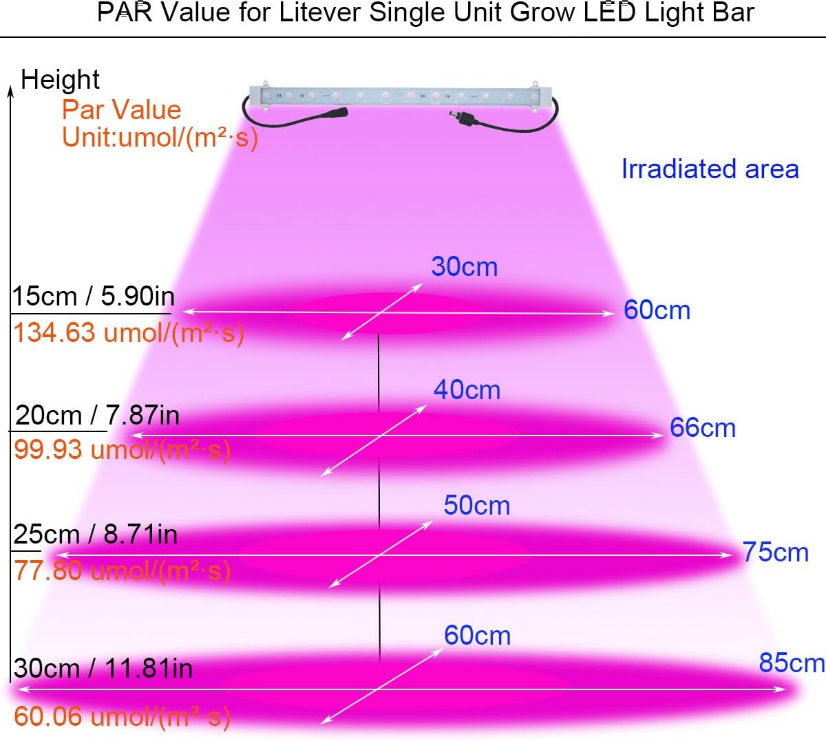 Litever Grow Light Strip Kit 36W with Timer, 4 pcs 16 Inches LED Grow Light Strips with Extension Cables, Mounting Accessories for Greenhouse, Grow Shelf. Perfect for Indoor Growing-(4-Strip-Kit)