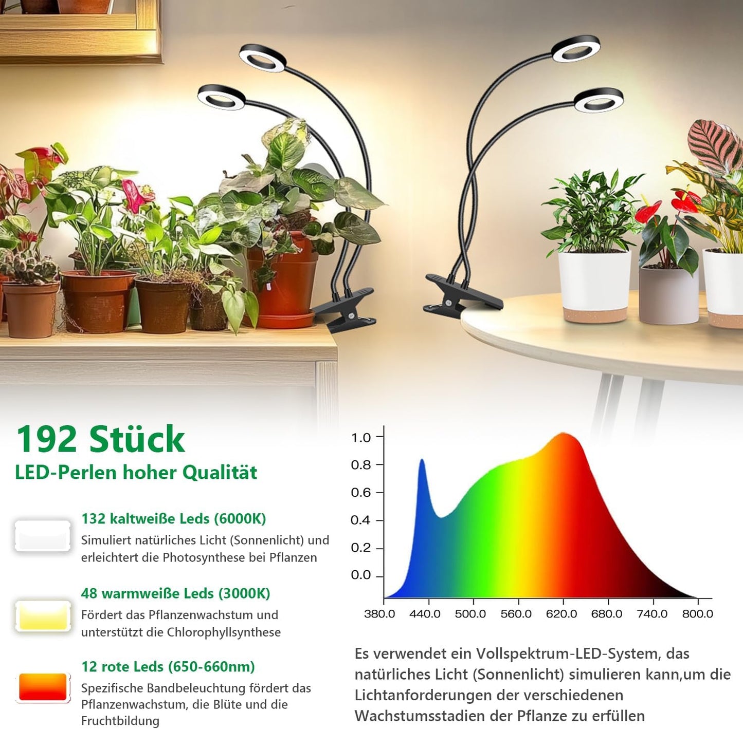 Plant Lights for Indoor Growing,2 in 1 Halo Grow Light with Clip,192 LED Full Spectrum Clip On Plant Grow Lights with 360°gooseneck,3 Spectrum Modes, 6/12/16Hrs Auto Time&5 Brightness 2 Pack