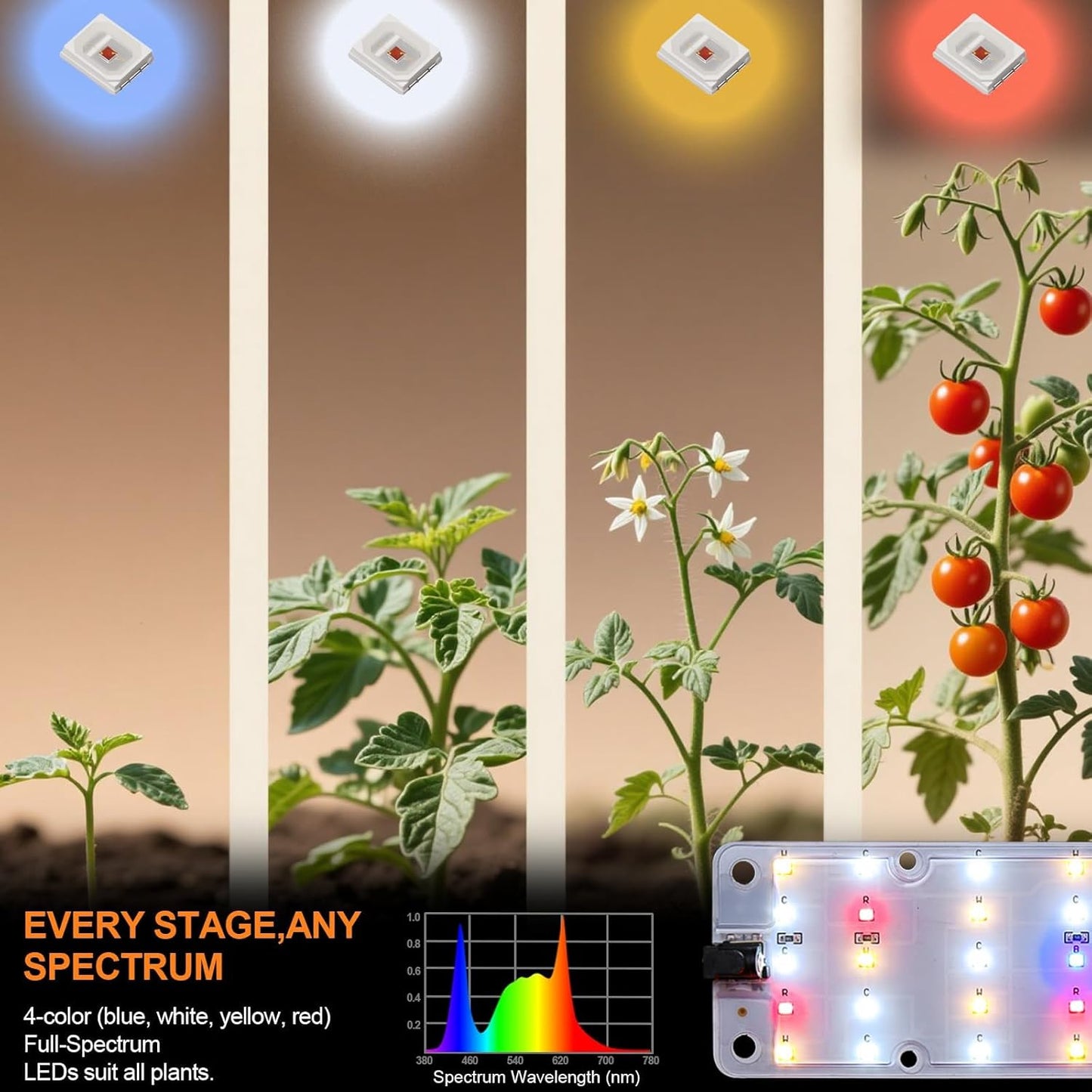 Grow Lights, 40W Linkable Grow Lights for Indoor Plants Full Spectrum, 6/12/16h Timer, Dimmable Ultra-Thin Plant Lights for Indoor Growing, Pinkish White, 1-Set