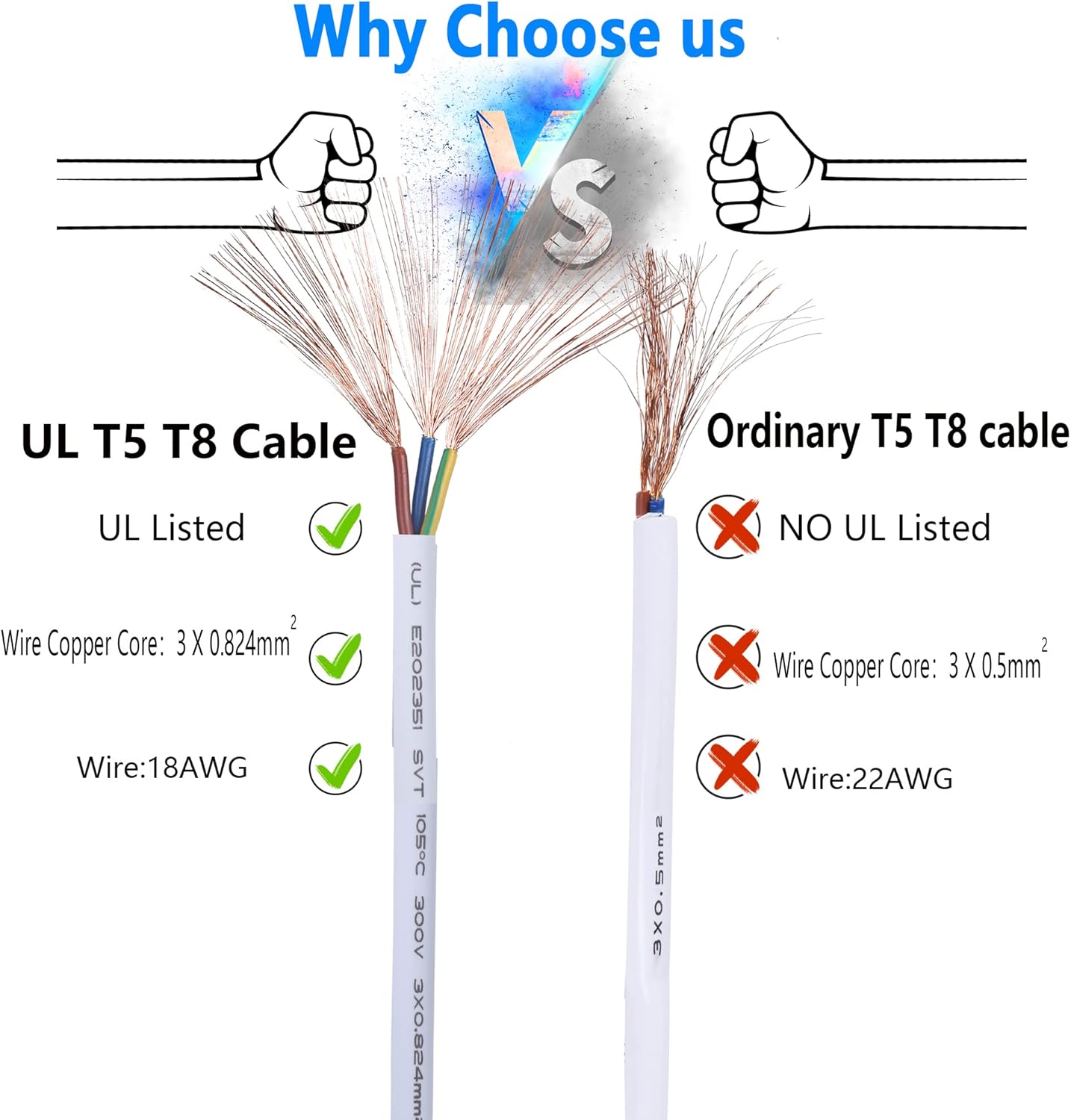 SinLoon UL-LP Certification T5 T8 LED Lamp Connecting Wire for Ceiling Lights - Daylight Integrated Tube Cable Linkable Cords for Lamp Holder Socket Fittings (6.5FT/2M, 10-Pack)