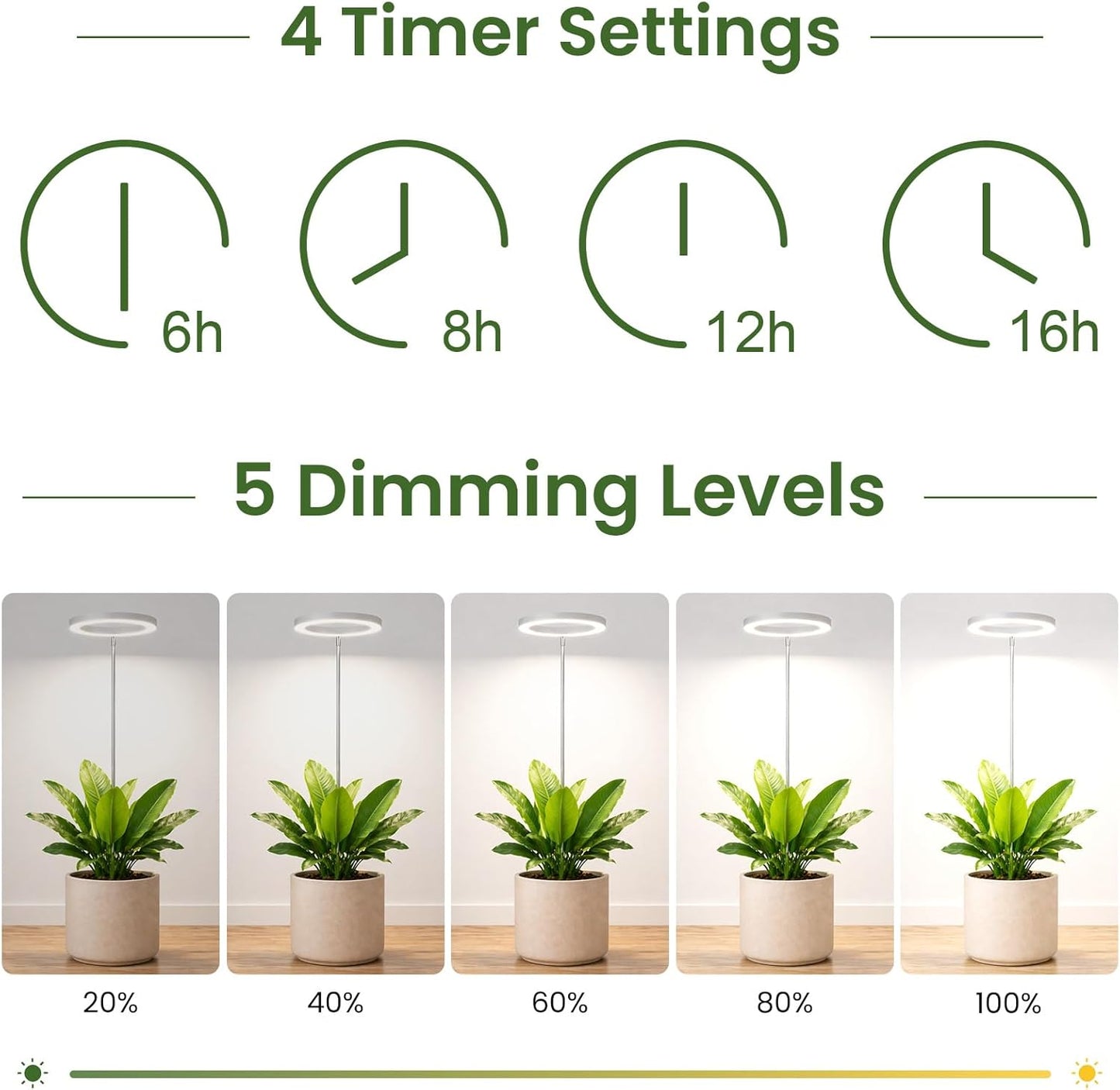 LBW Grow Lights for Indoor Plants, 6.3" Full Spectrum Plant Light with Base, 59" Height Adjustable Grow Lamp, 6/8/12/16H Auto Timer, 3 Light Colors, 5 Dimmable Levels, for Tall Large Plants, White