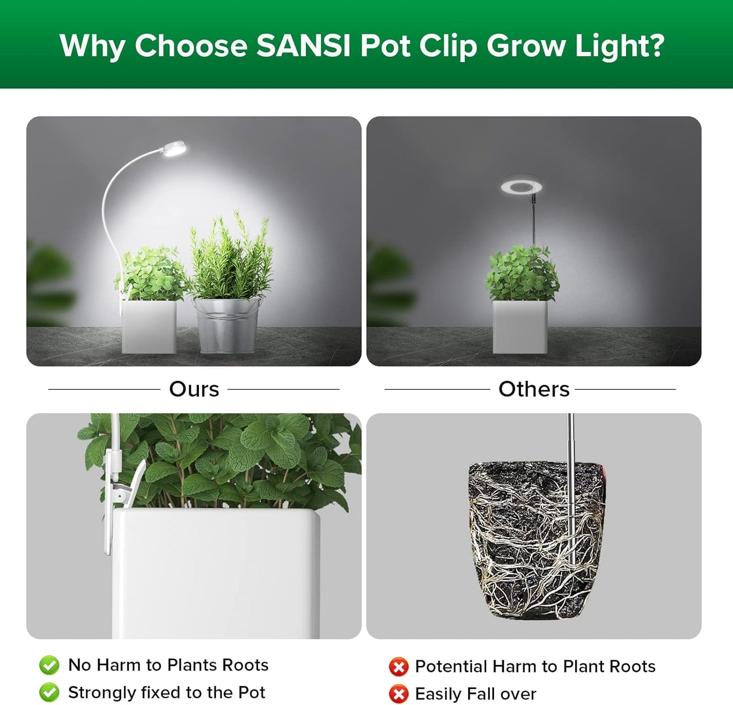 SANSI 3-Pack Pot Clip Grow Lights for Indoor Plants, Full Spectrum Dimmable Plant Light with Timer, ETL Listed