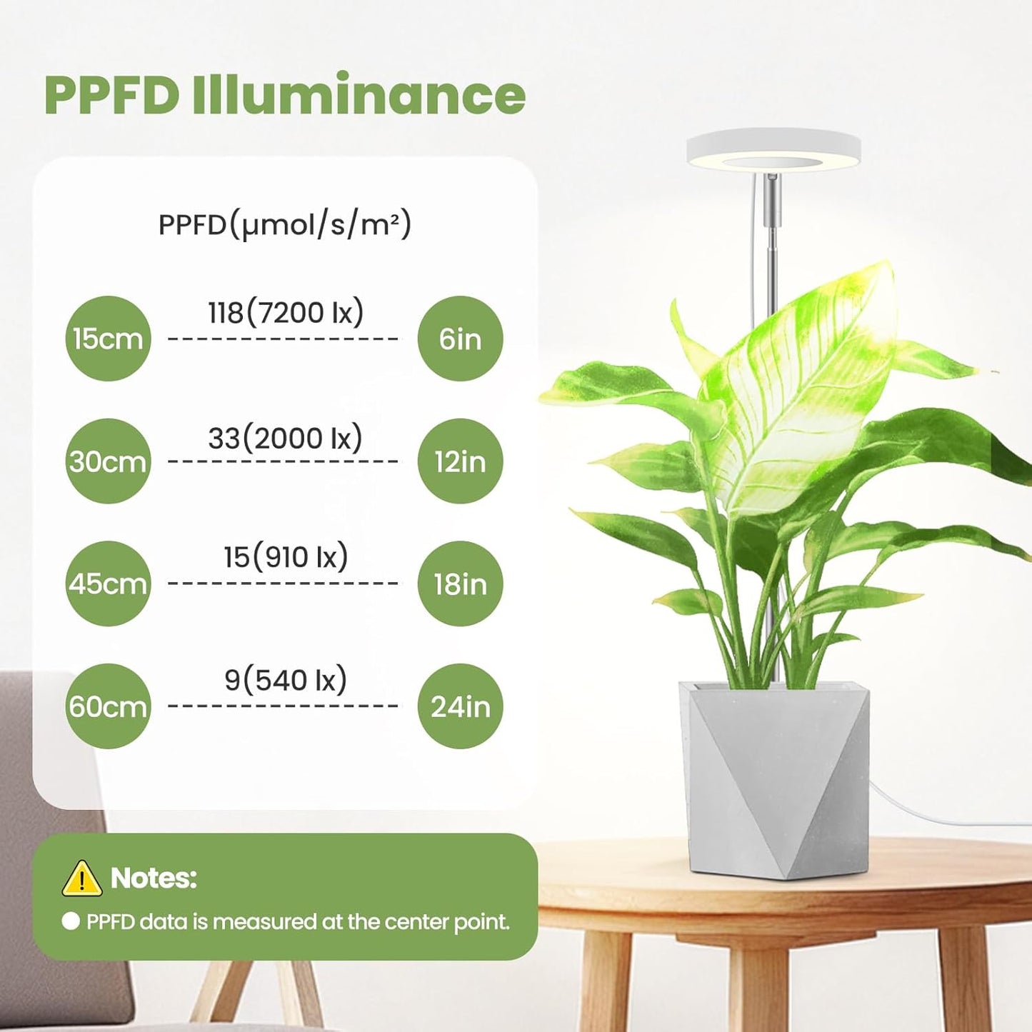 Plant Lights for Indoor Growing 12V, 660nm-Enhanced Full Spectrum, Small Halo LED Grow Light with Under-Pot Base, Grow Lamp with Timer & Dimming, 6W, 118 µmol/s/m²@15cm(6in), 2 PCS, A7-W-2