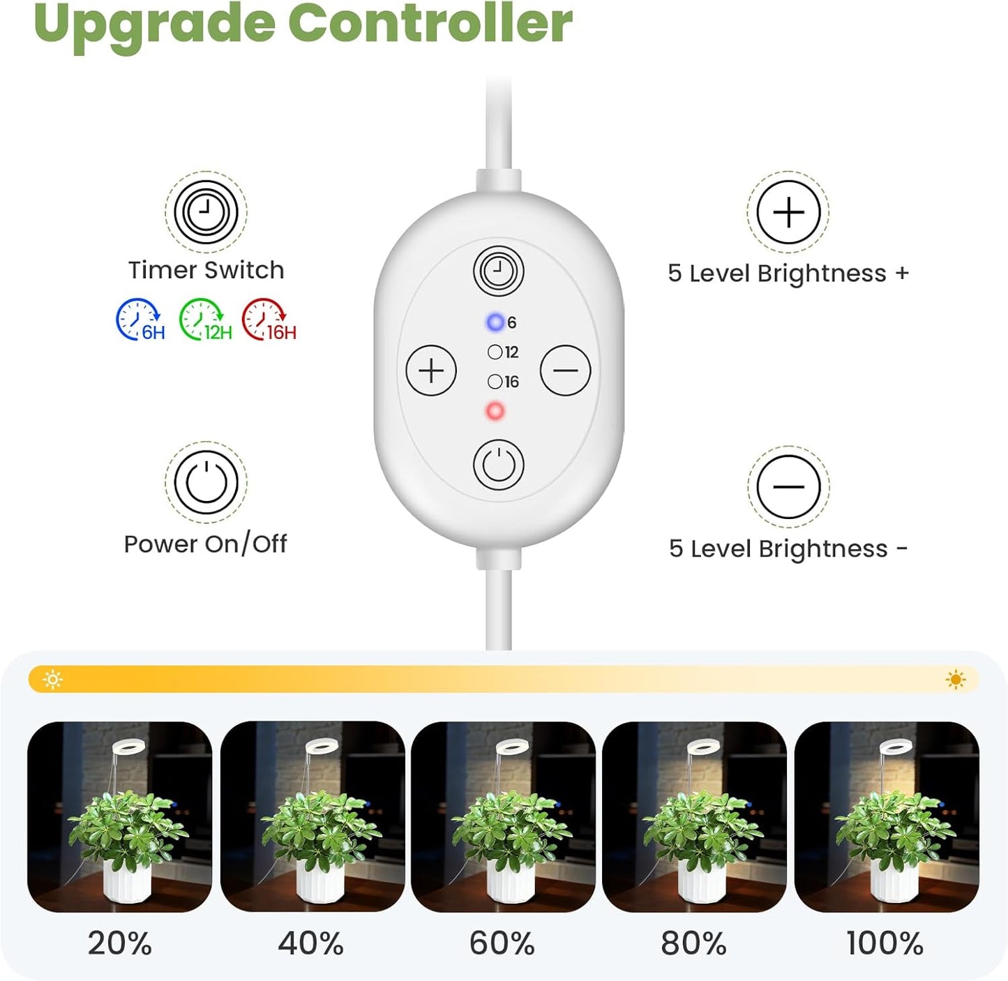 Plant Lights for Indoor Growing 12V, 660nm-Enhanced Full Spectrum, Small Halo LED Grow Light with Under-Pot Base, Grow Lamp with Timer & Dimming, 6W, 118 µmol/s/m²@15cm(6in), 2 PCS, A7-W-2