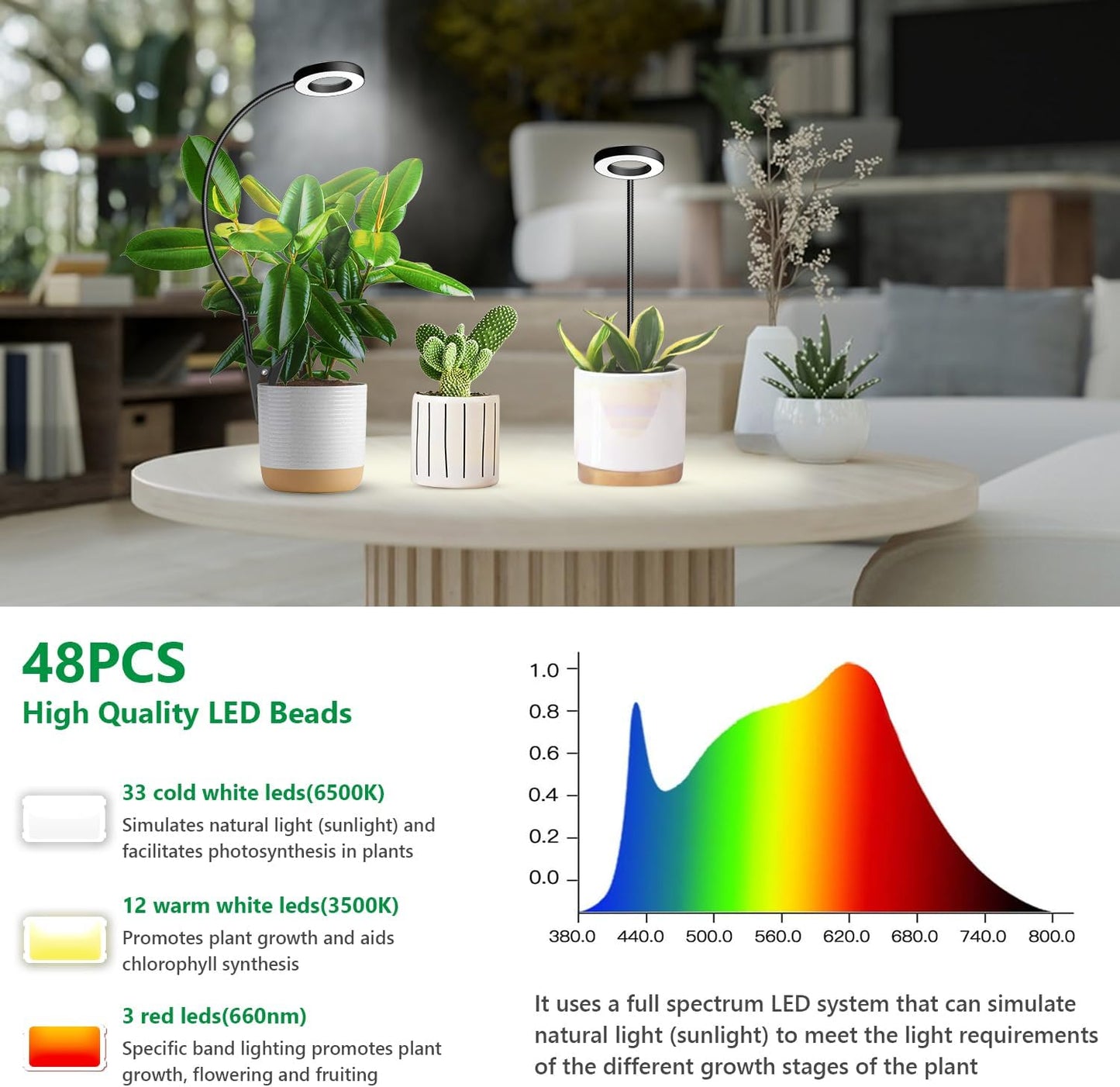 Plant Lights for Indoor Growing, 144 LED Full Spectrum Grow Light with Clip 3 Pack, Black Halo Indoor Plant Light 2 Installation Options with 6/12/16H Timer, 5 Dimmable, 3 Modes