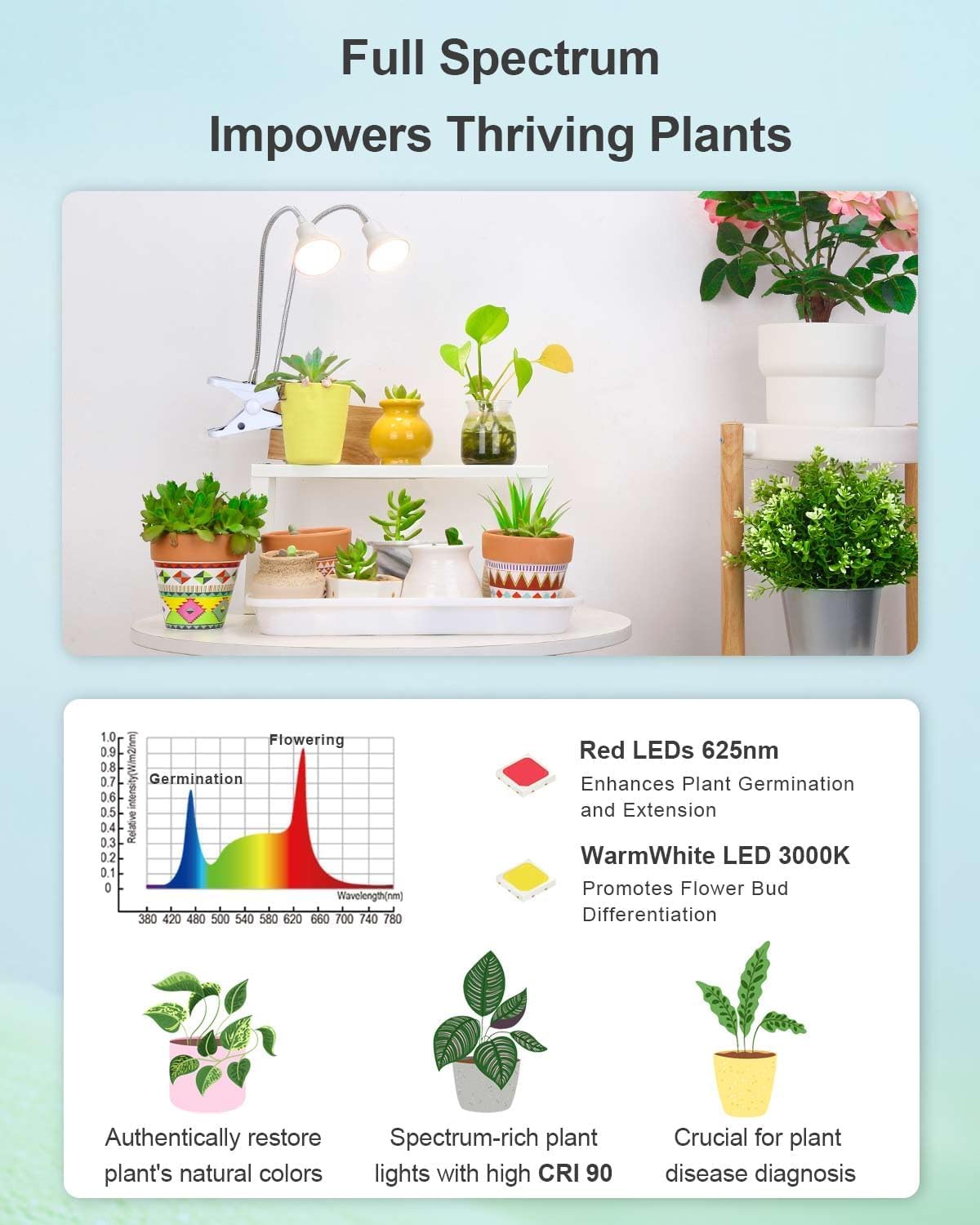 Grow Lights for Indoor Plants,Full Spectrum Grow Light with Warmwhite Red LED,Dual Head Clip Plant Light for Indoor Plants,Manual ON/Off Switch,Adjustable Gooseneck Plant Light for Houseplants