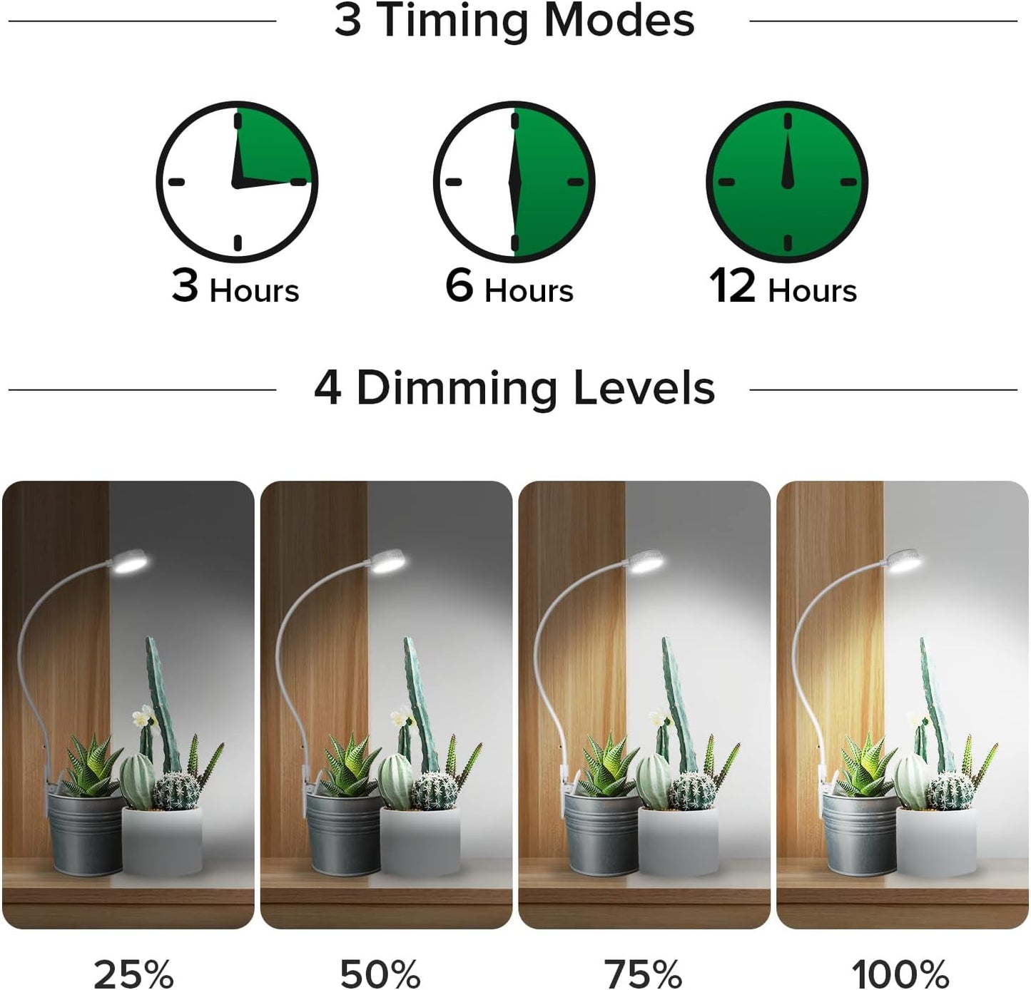 SANSI 3-Pack Pot Clip Grow Lights for Indoor Plants, Full Spectrum Dimmable Plant Light with Timer, ETL Listed