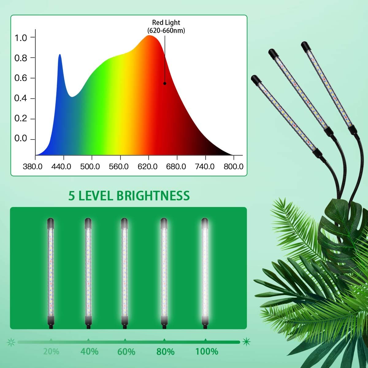Grow Light with Stand, 5500K Tri-Head Plant Light for Indoor Plants, Sunlight Full Spectrum Floor Growing Lamp with 4/8/12H Timer, 5-Level Dimmable & Tripod Stand Adjustable 15-47In
