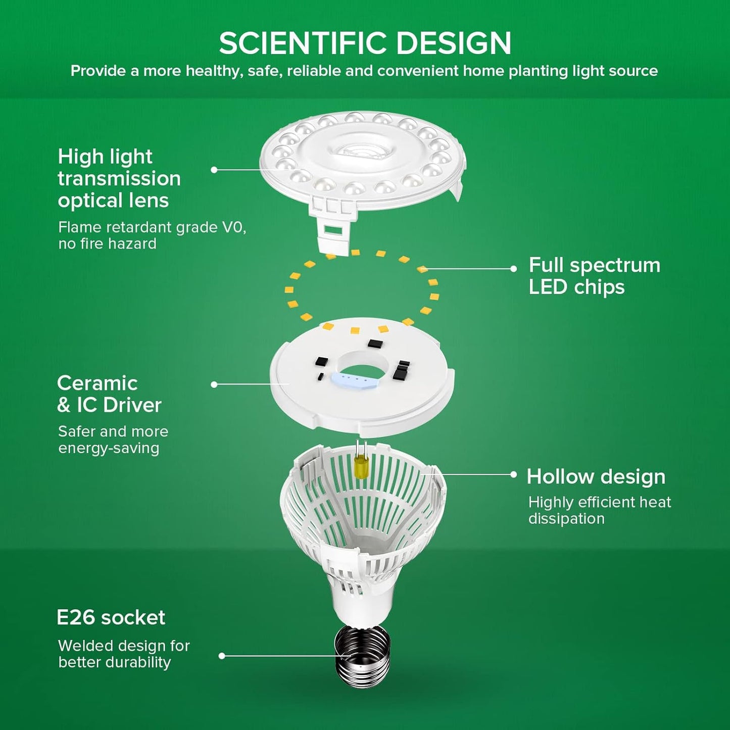 SANSI Grow Lights for Indoor Plants, Full Spectrum 15W Grow Light Bulbs (200 Watt Equivalent) with Optical Lens for High PPFD, 4000K Natural Daylight LED Plant Lights for Indoor Growing Seed Starting