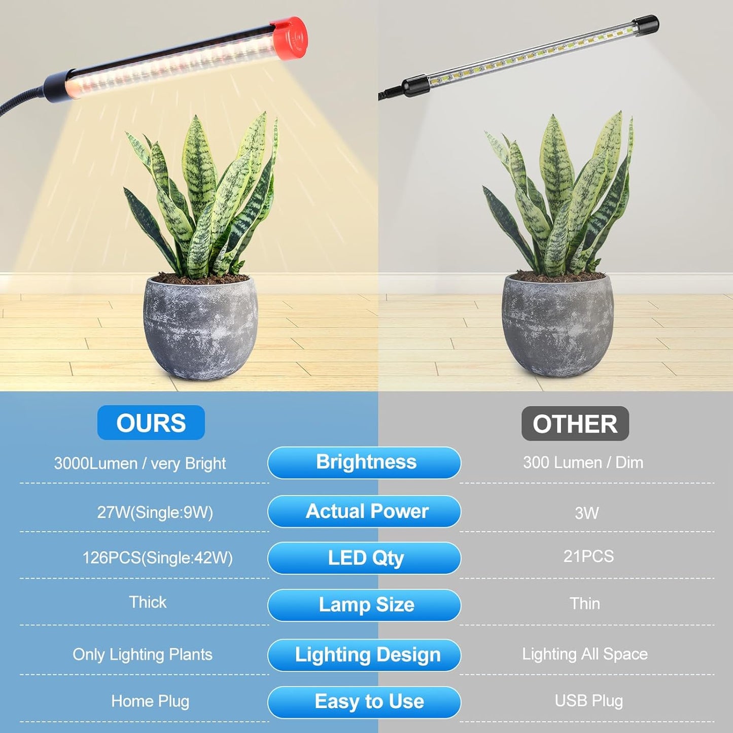 3Head Grow Light with Stand, 5-Mode Timer 4/8/12/16/20H, 27 Watt Power Home Plug LED Grow Lights for Indoor Plants for Tall Houseplants, Bonsai Tree, Seed Starting, 24"-64" Adjustable Height
