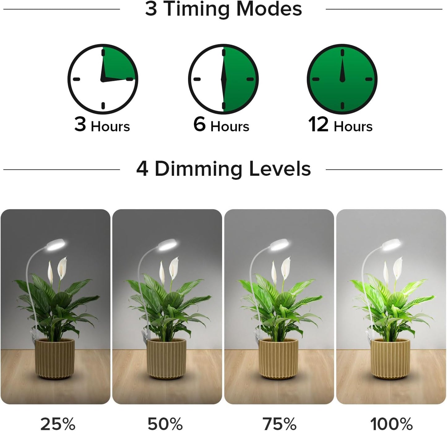 SANSI Grow Light for Indoor Plants, Clip-on LED Full Spectrum Plant Lamp with 4-Level Dimmer, Auto On/Off Timer (3/6/12 Hrs) - White, 10W 1-Pack