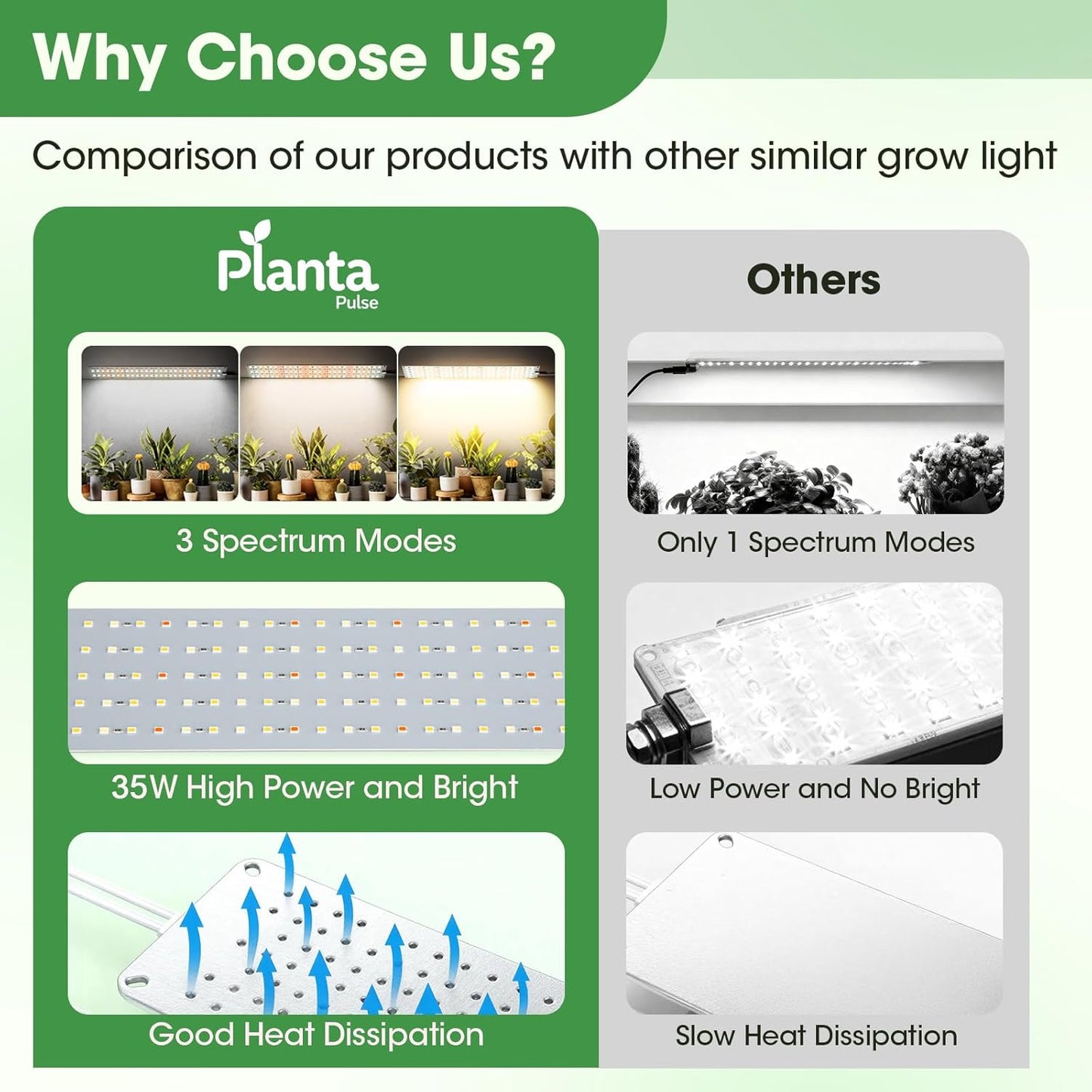 Grow Lights for Indoor Plants, Ultra-Thin Panel, 540LEDs Full Spectrum, 8/12/16H Timer, 10 Dimmable Levels