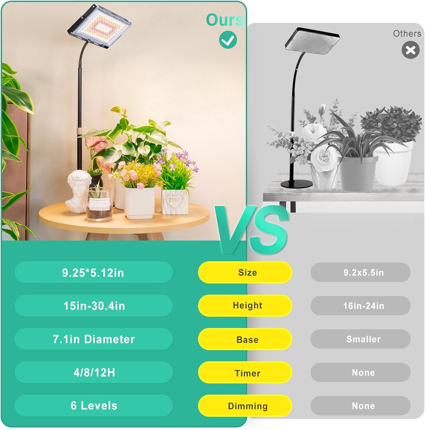 LBW Grow Light for Indoor Plants, Full Spectrum Desk LED Plant Light, Large Grow Lamp with 4H/8H/12H Timer, 6-Level Brightness, Height Adjustable, Flexible Gooseneck,Ideal for Indoor Growth