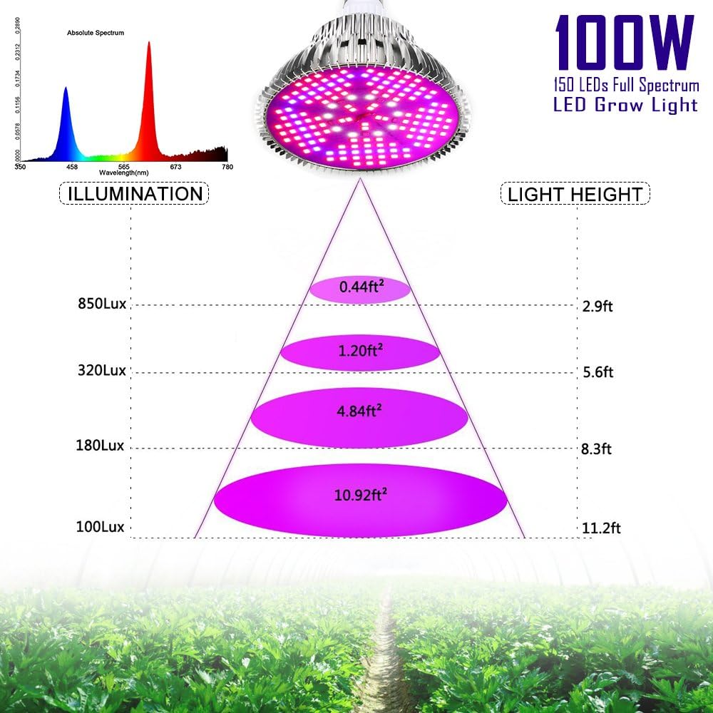 highydroLED 100W Led Grow Light Bulb Full Spectrum,Plant Light Bulb with 150 LEDs for Indoor Plants,E26/E27 Socket,Grow Lamp for Hydroponic Indoor Garden Greenhouse Succulent Veg Flower